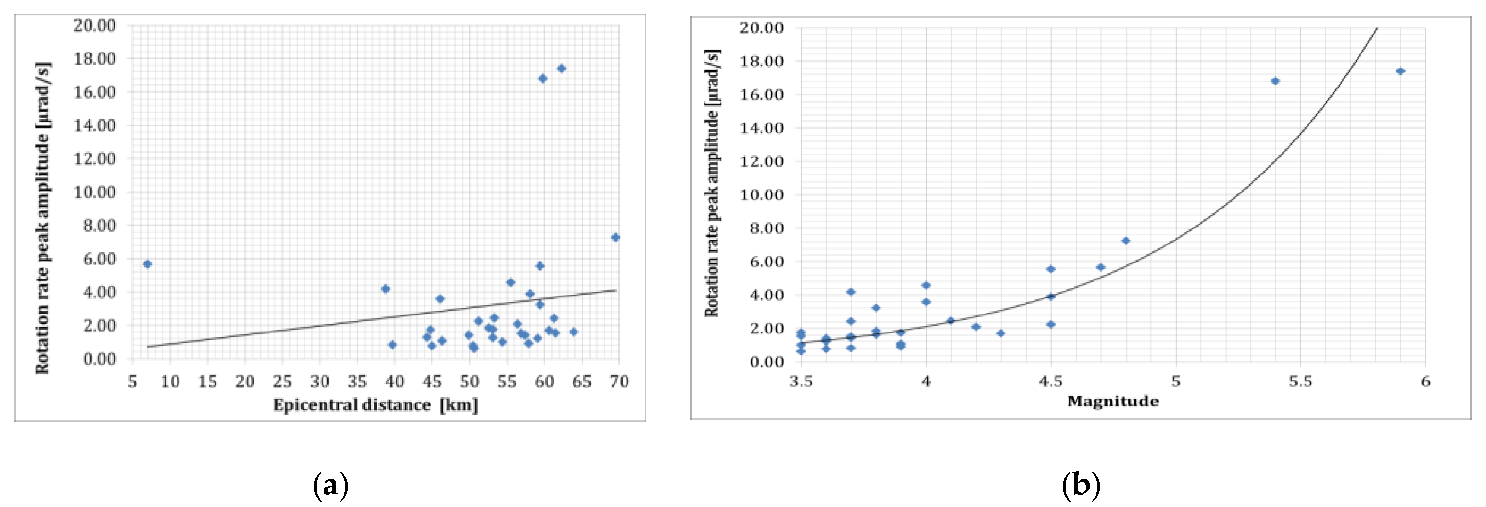 Sensors 24 07003 g007 Sensors 24 07003 g007