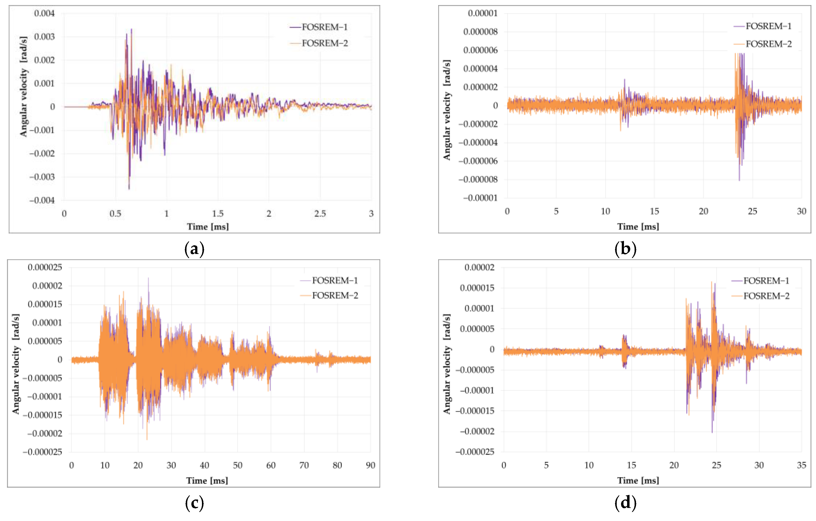 Sensors 24 07003 g010 Sensors 24 07003 g010
