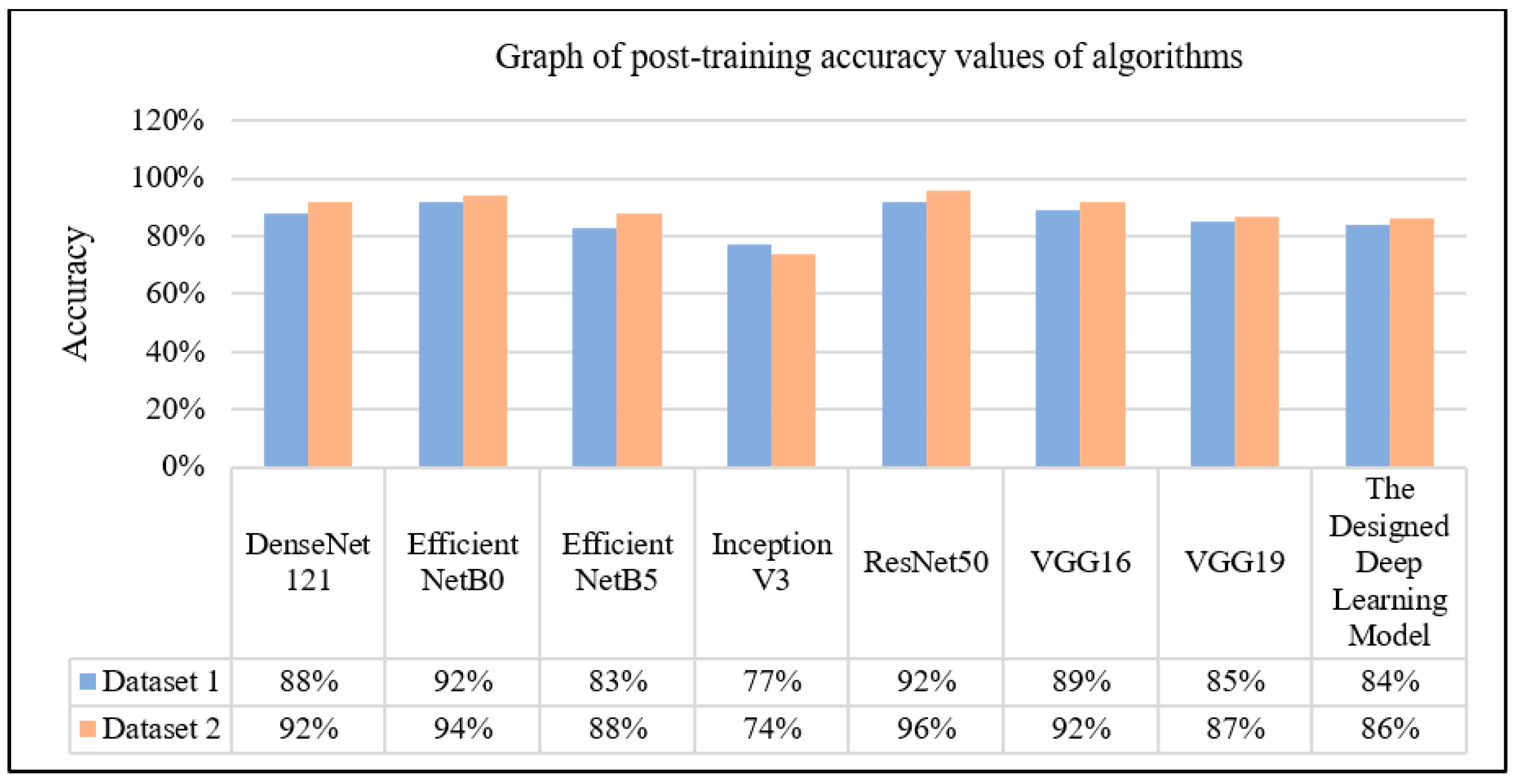 Sensors 24 07005 g008