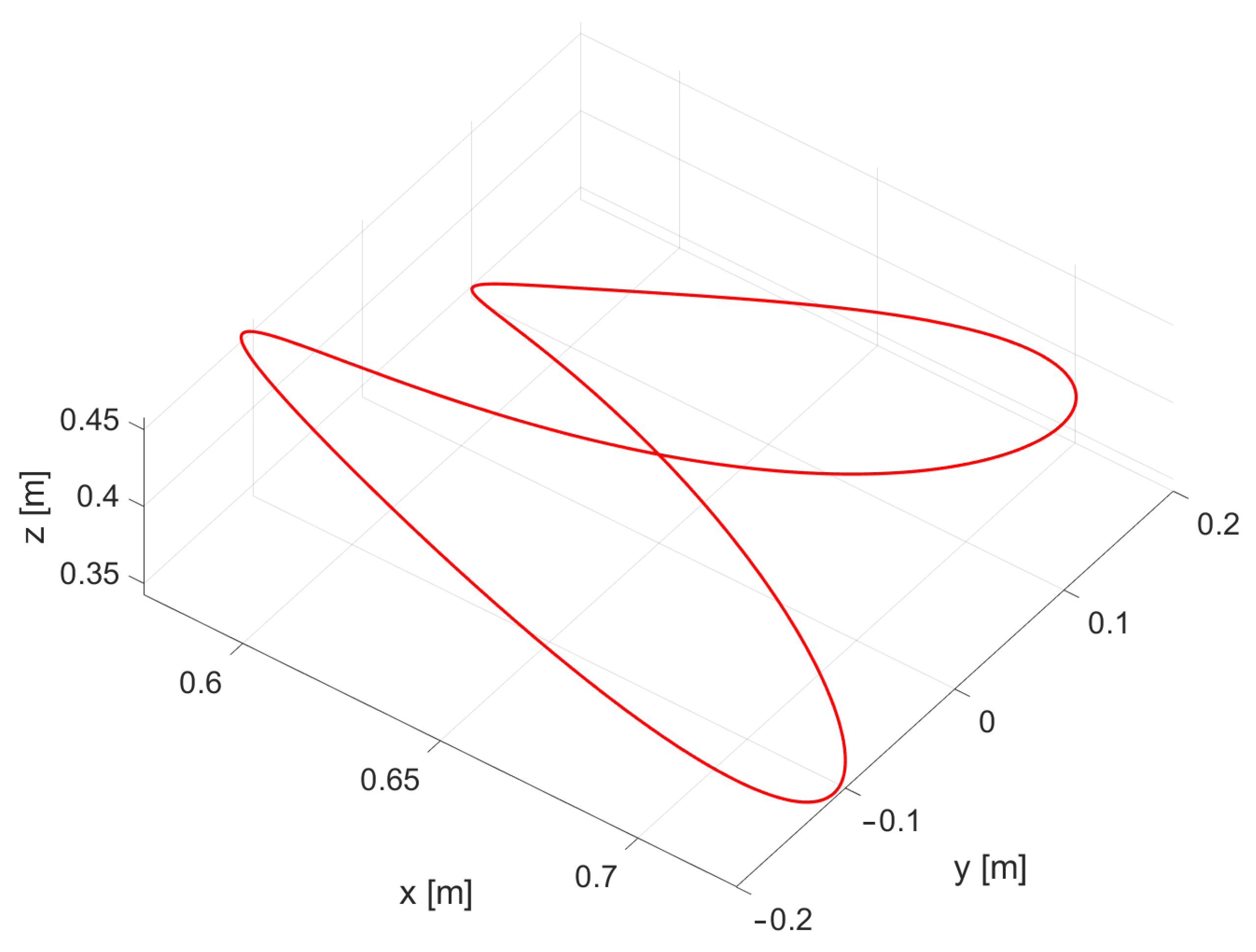Sensors 24 07006 g002