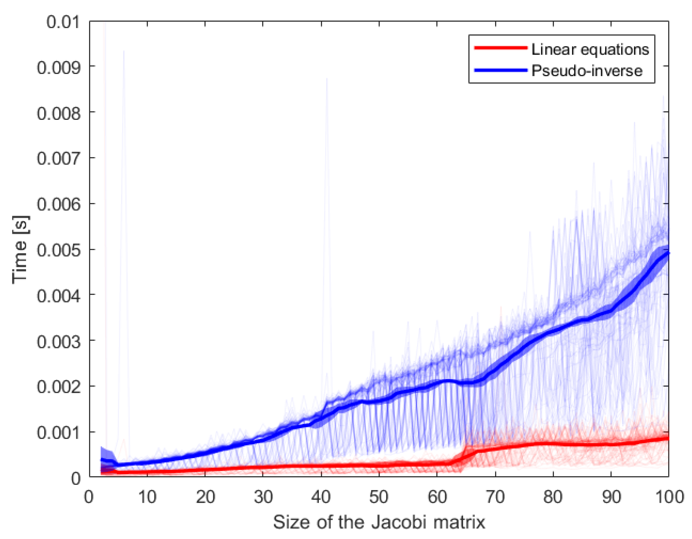 Sensors 24 07006 g003