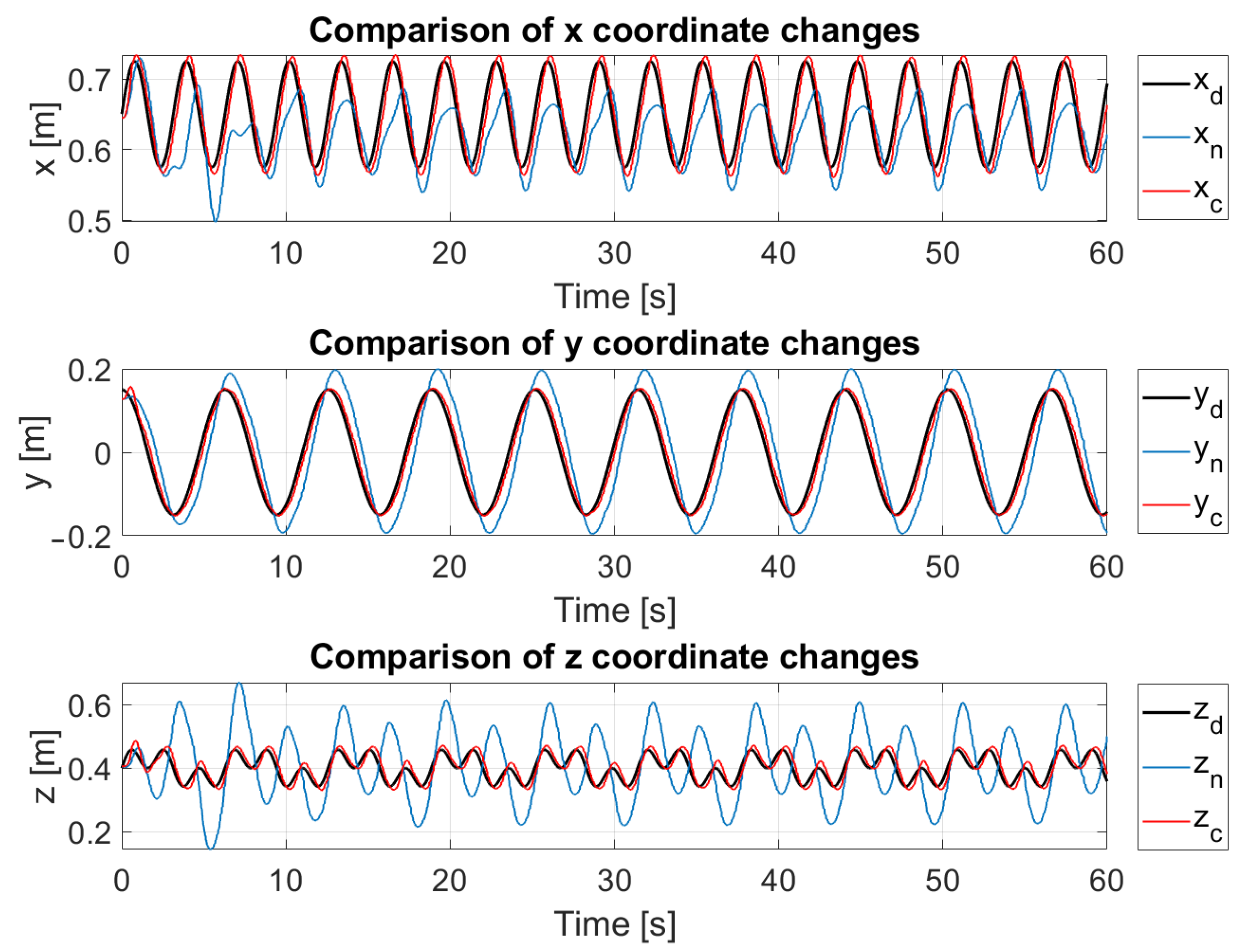 Sensors 24 07006 g005