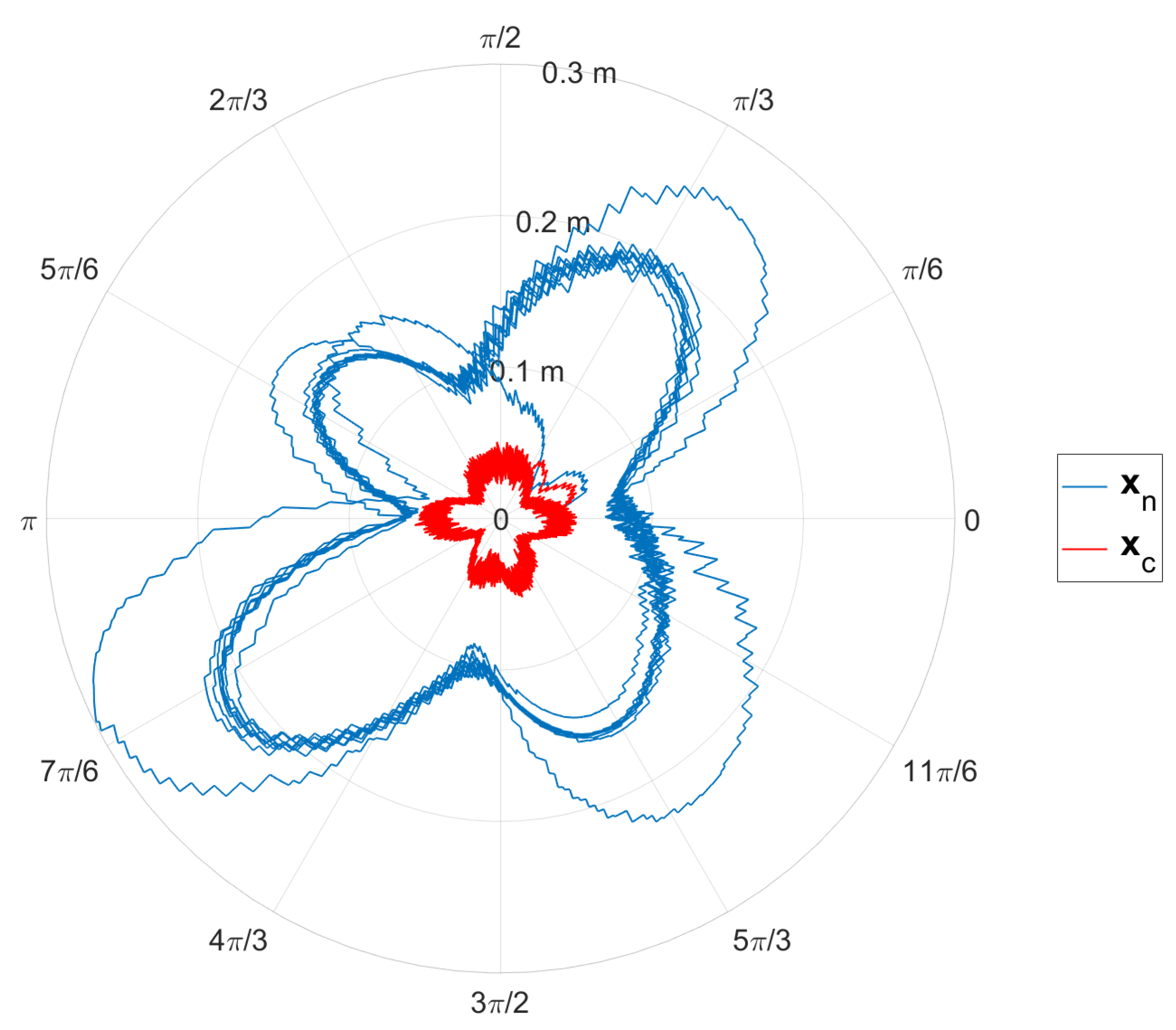 Sensors 24 07006 g006