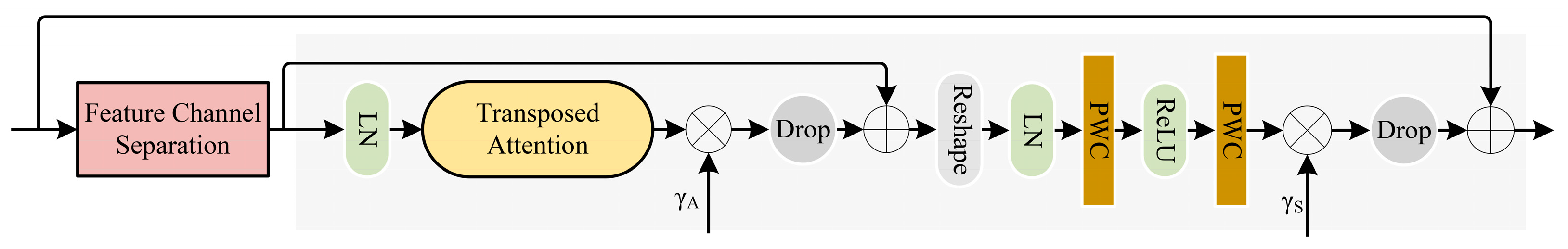 Sensors 24 07007 g003