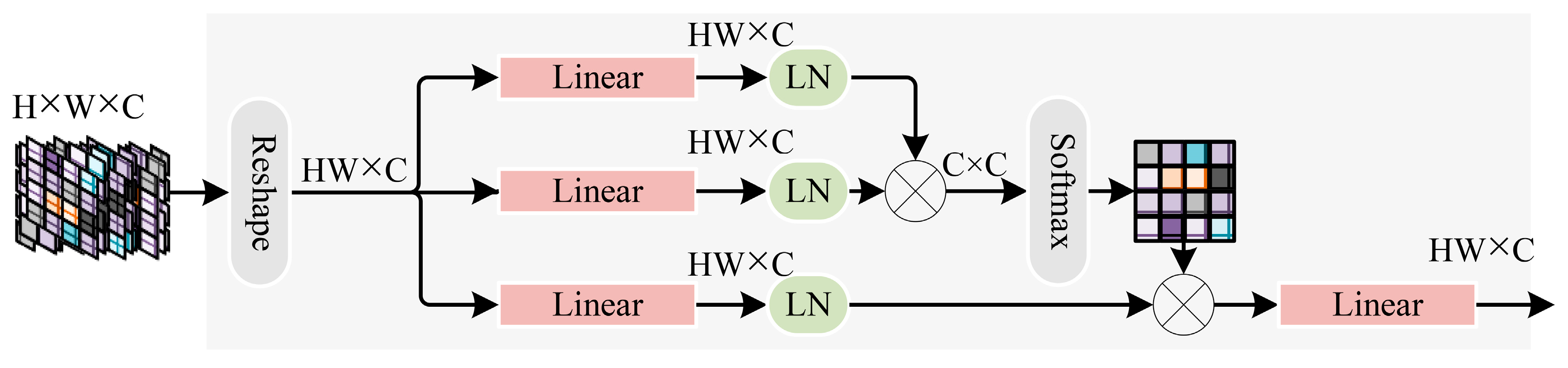 Sensors 24 07007 g005