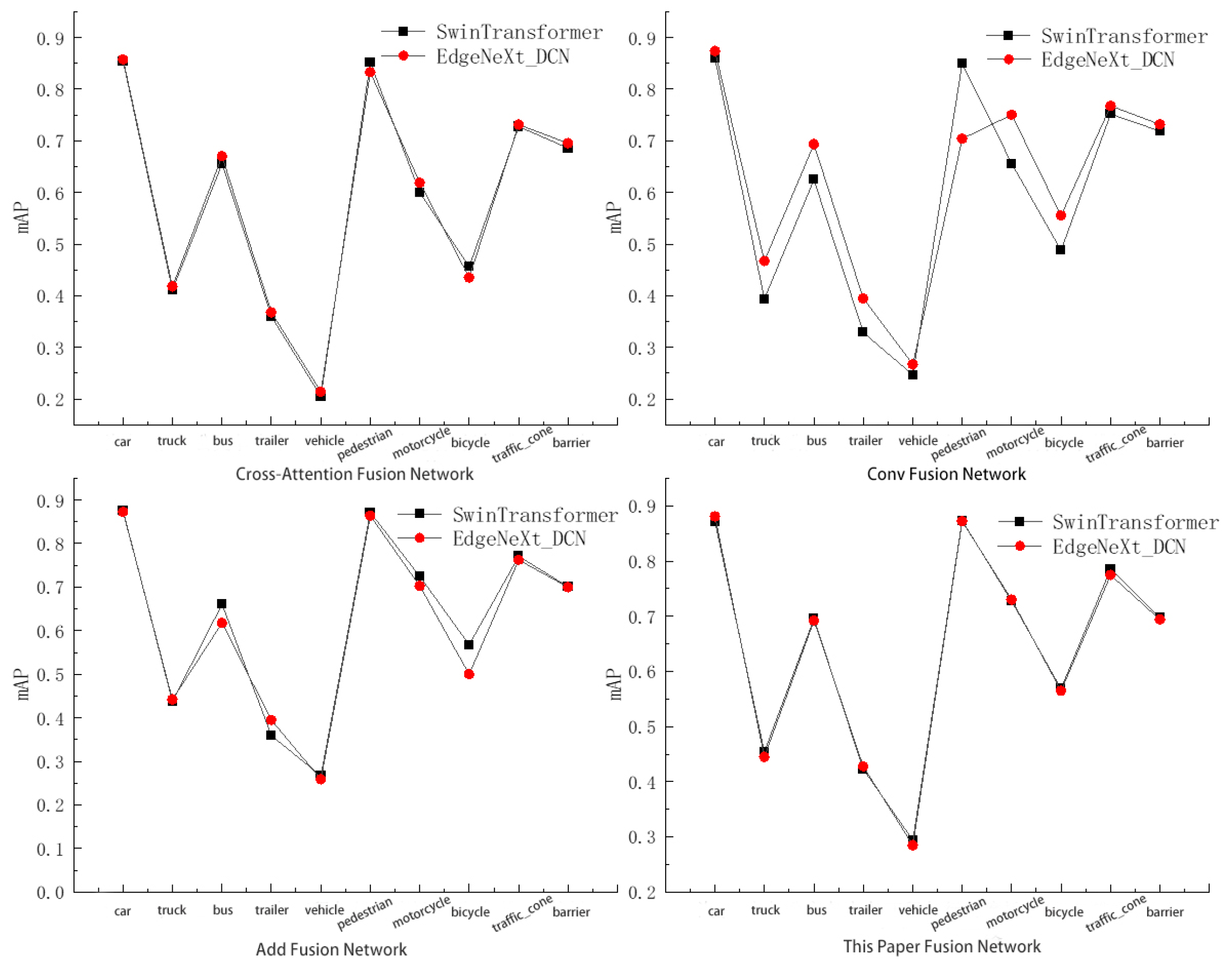 Sensors 24 07007 g008