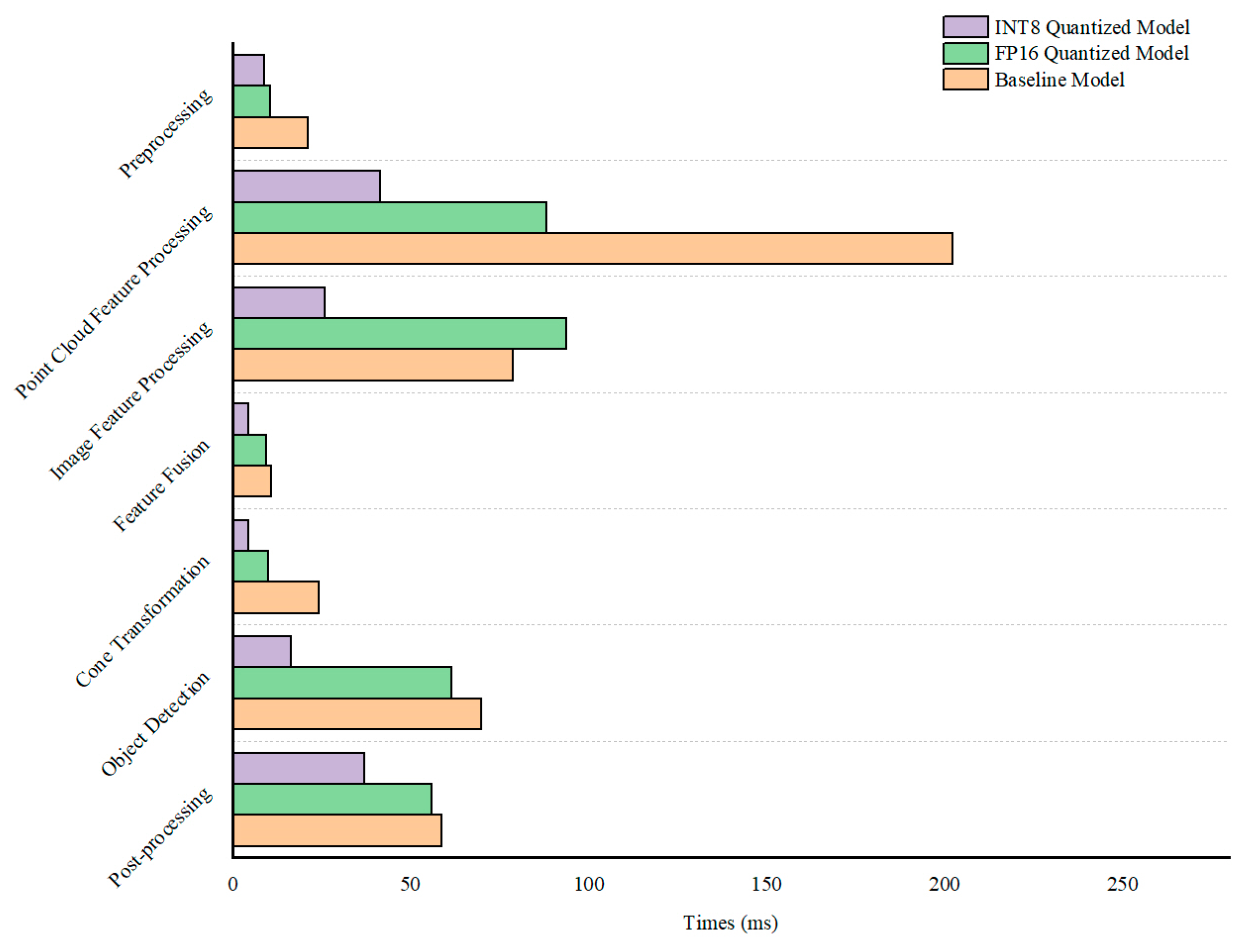 Sensors 24 07007 g017