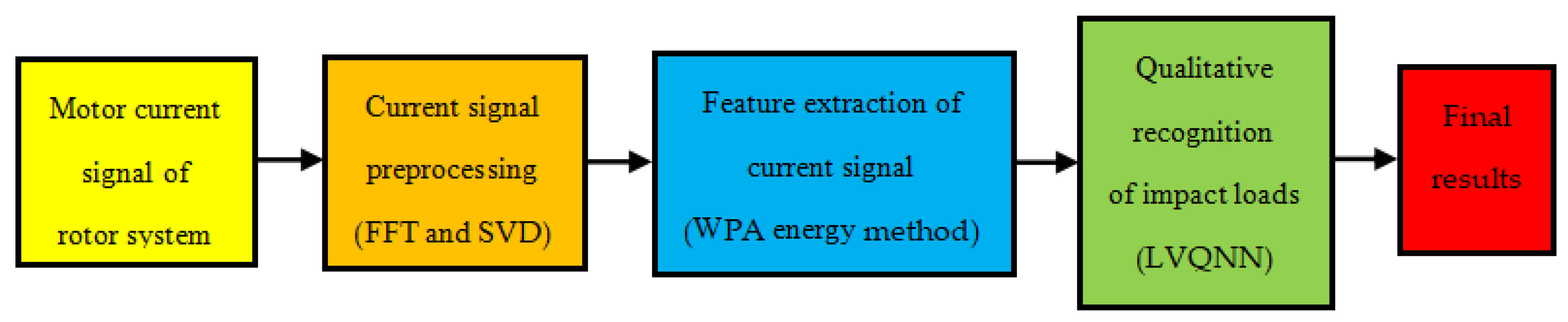 Sensors 24 07008 g001