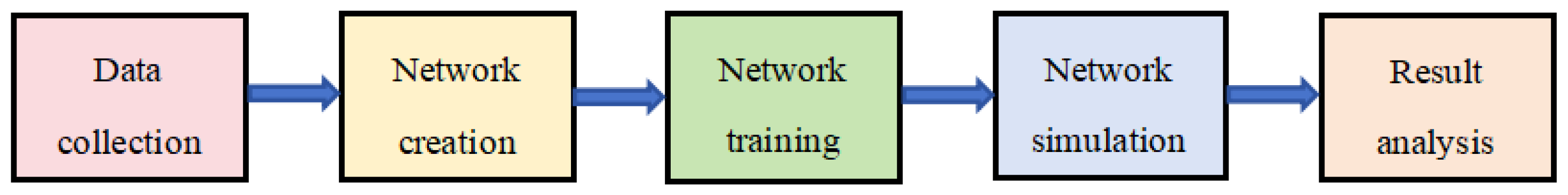 Sensors 24 07008 g004