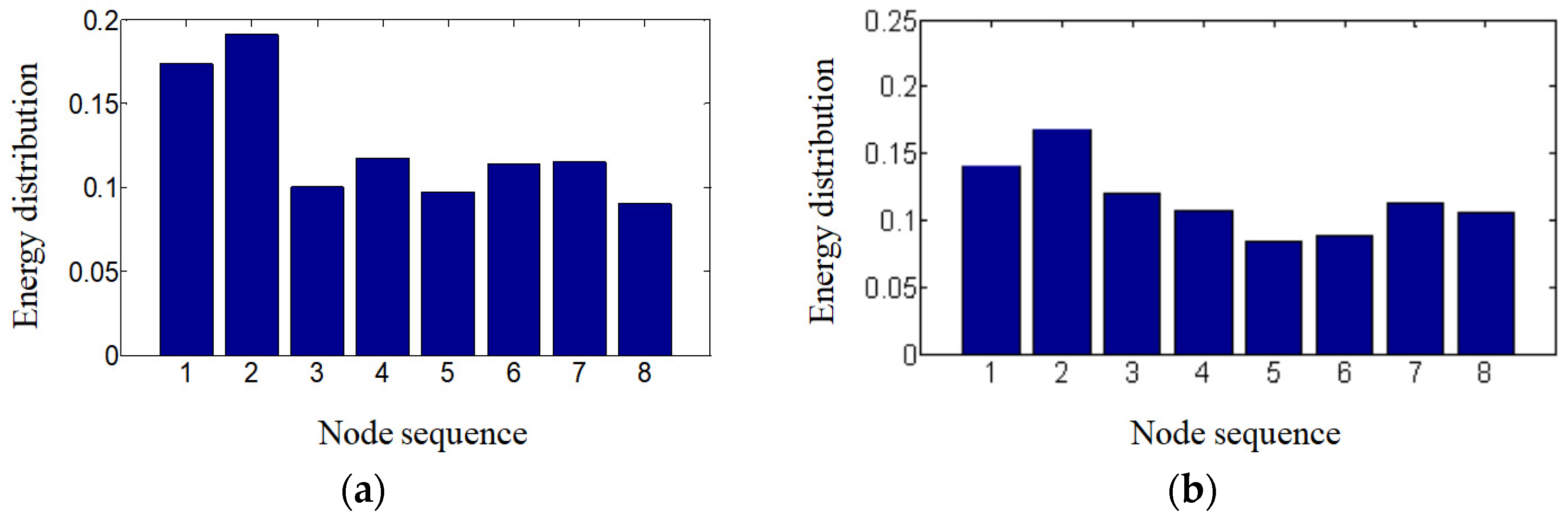 Sensors 24 07008 g009