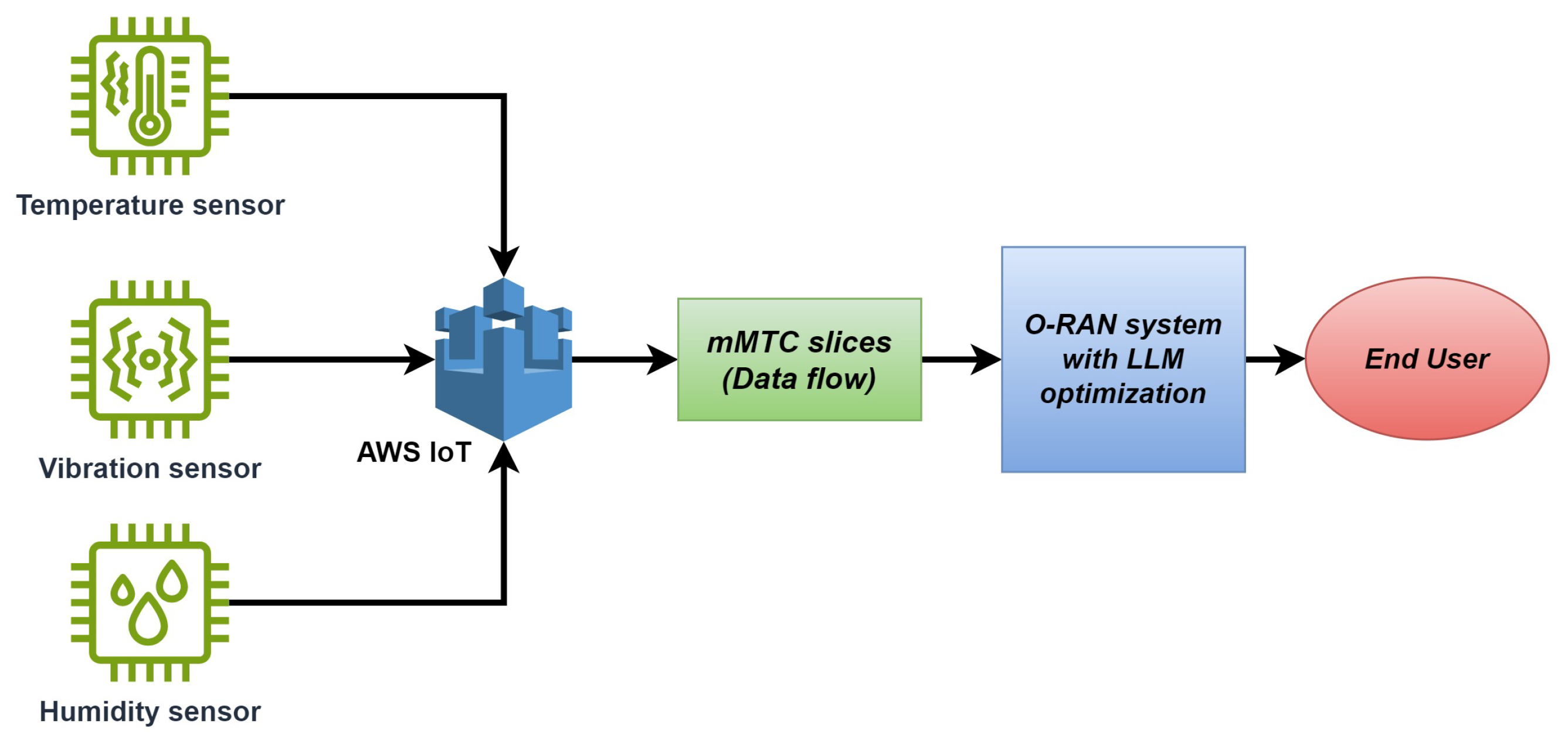 Sensors 24 07009 g002