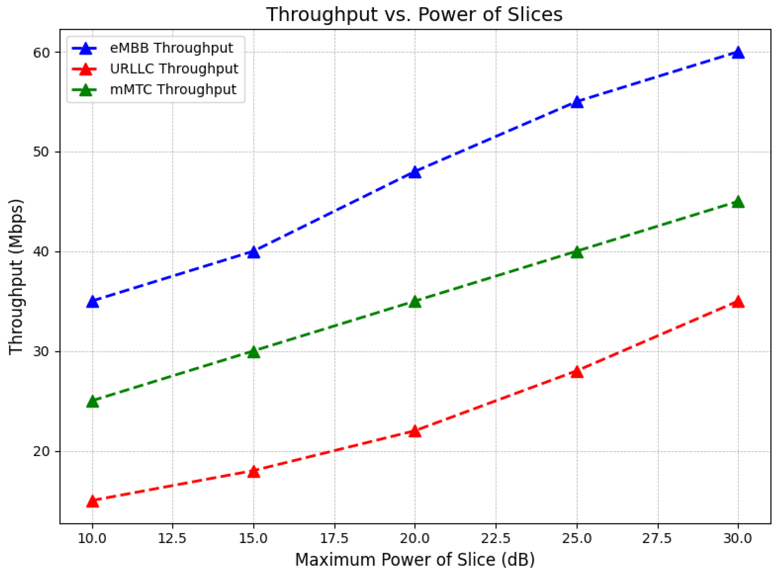 Sensors 24 07009 g005
