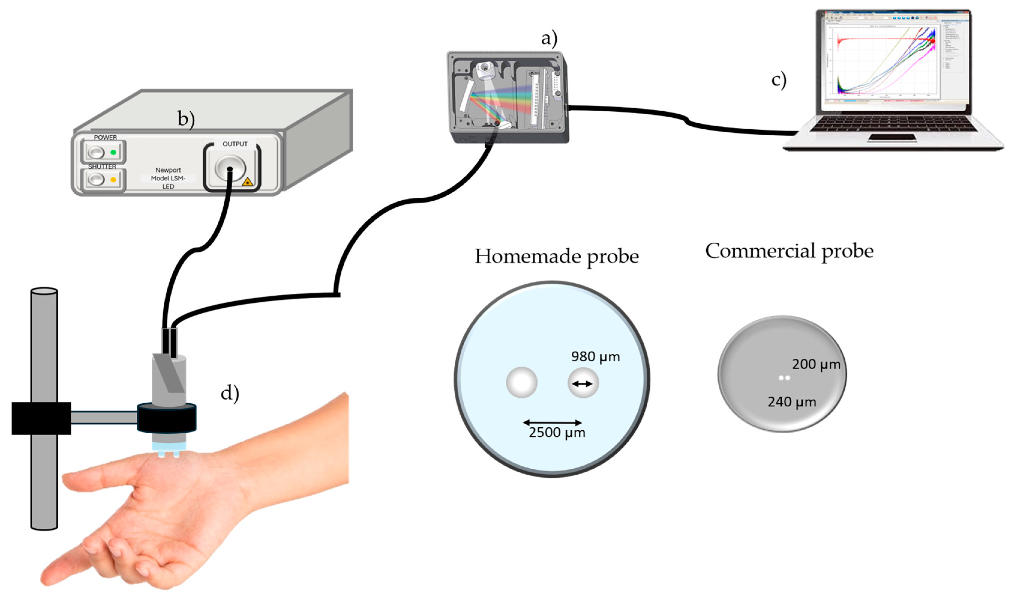 Sensors 24 07010 g002