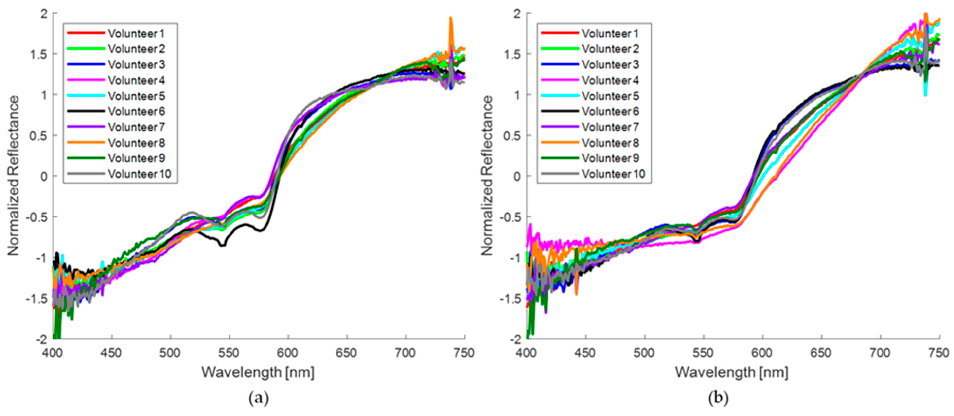 Sensors 24 07010 g009