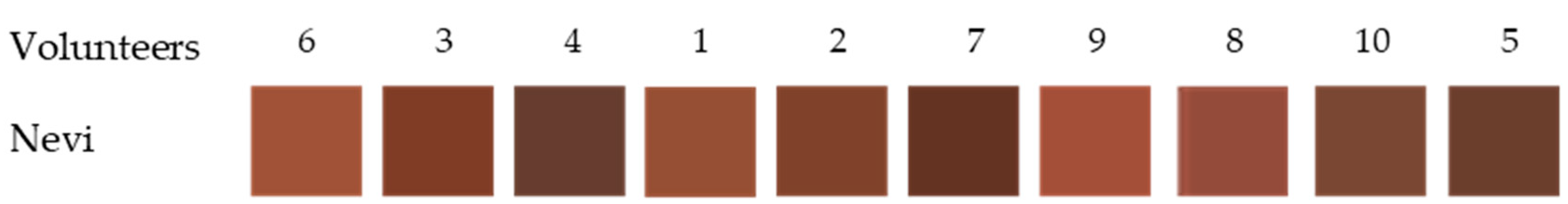 Sensors 24 07010 g014
