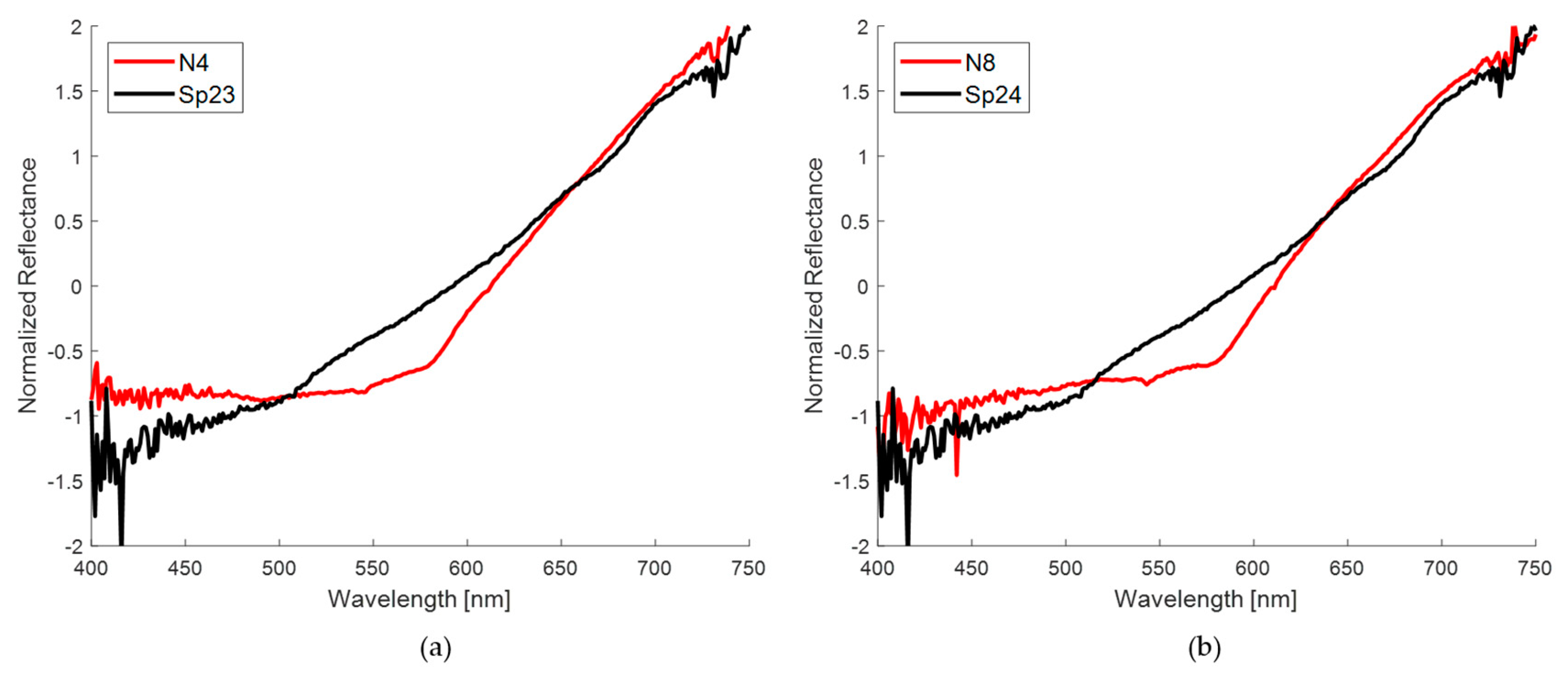 Sensors 24 07010 g019