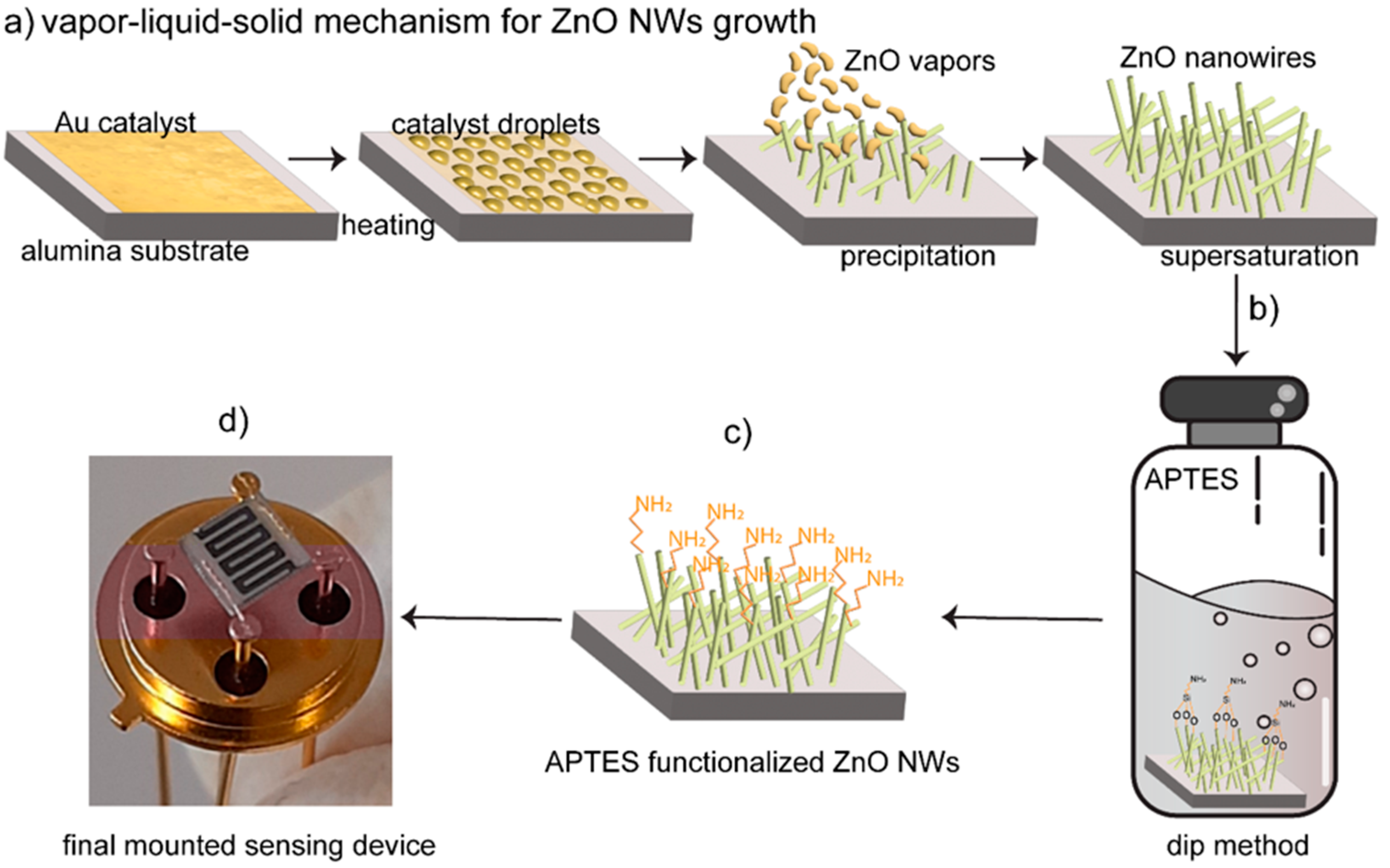 Sensors 24 07011 g001