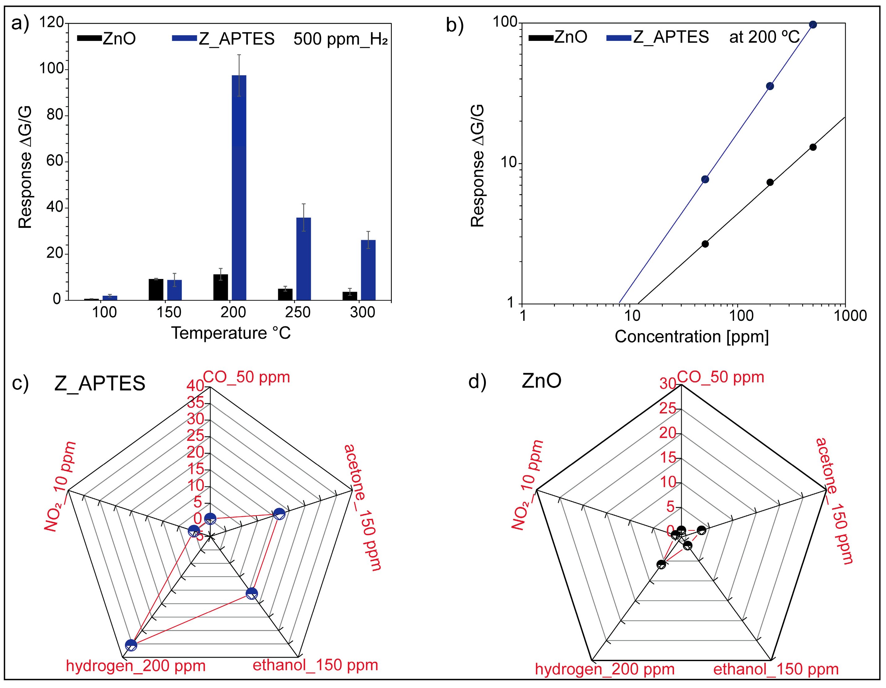 Sensors 24 07011 g004