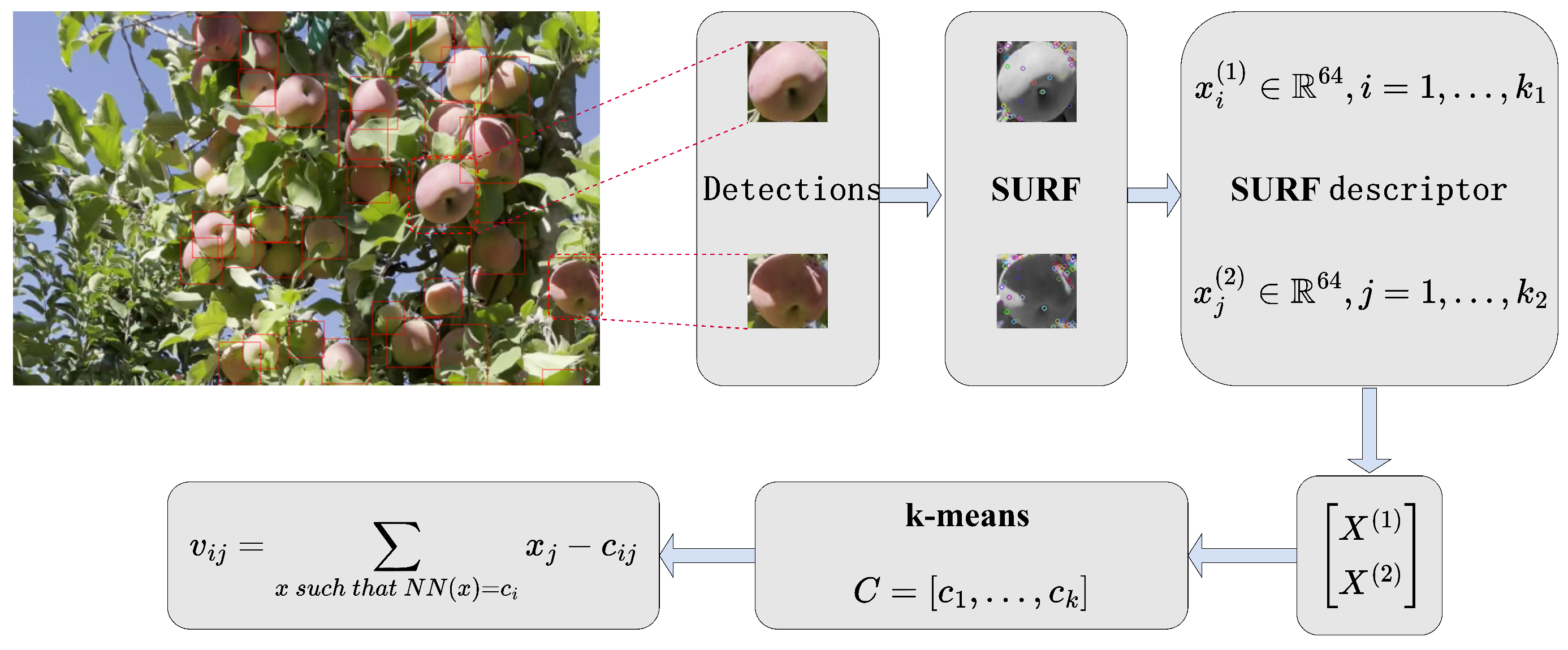 Sensors 24 07012 g008