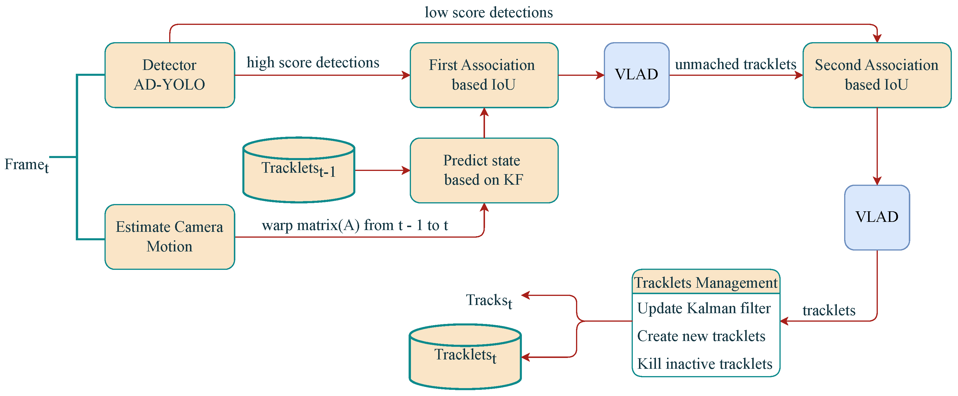 Sensors 24 07012 g010