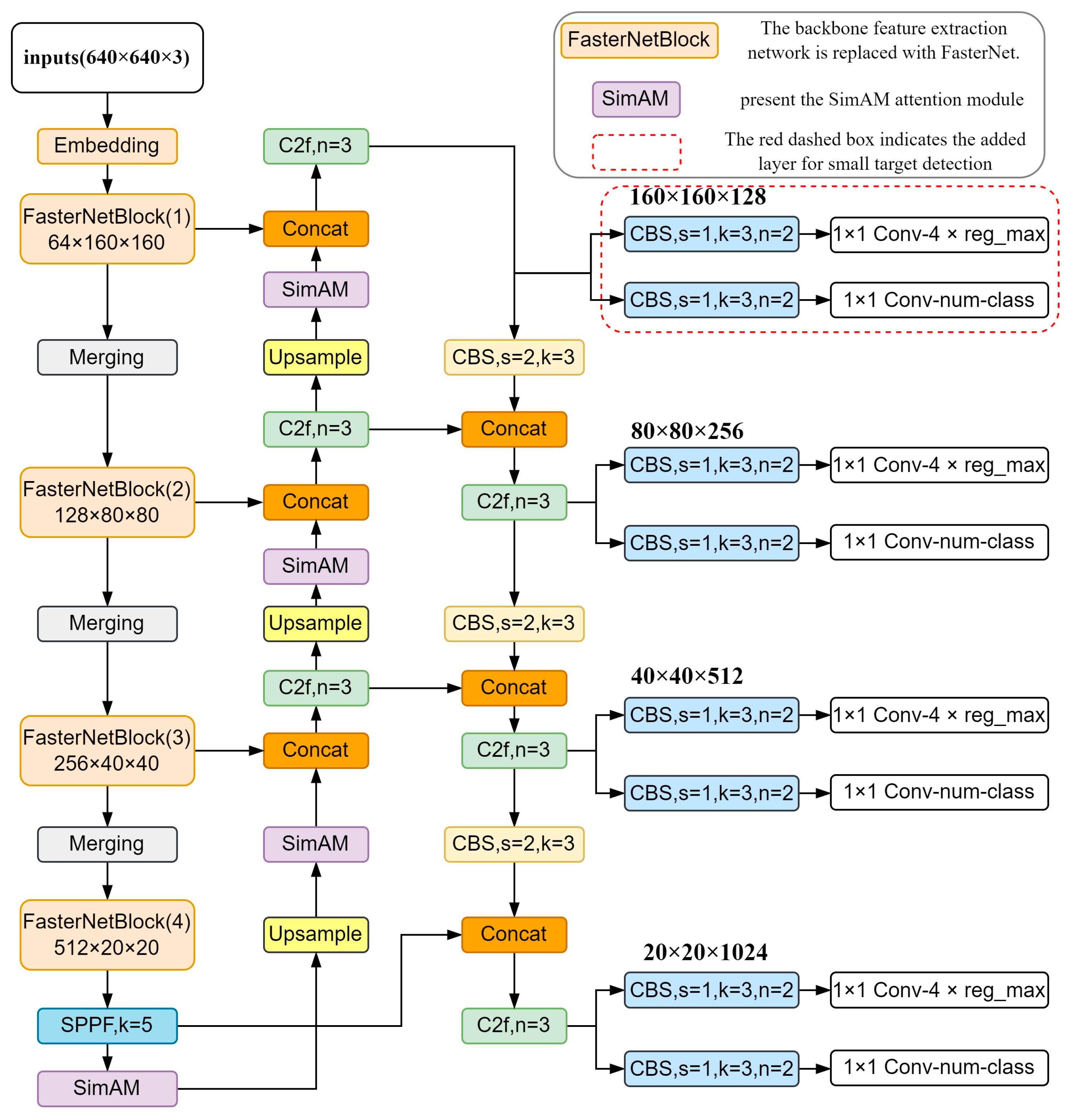 Sensors 24 07014 g001