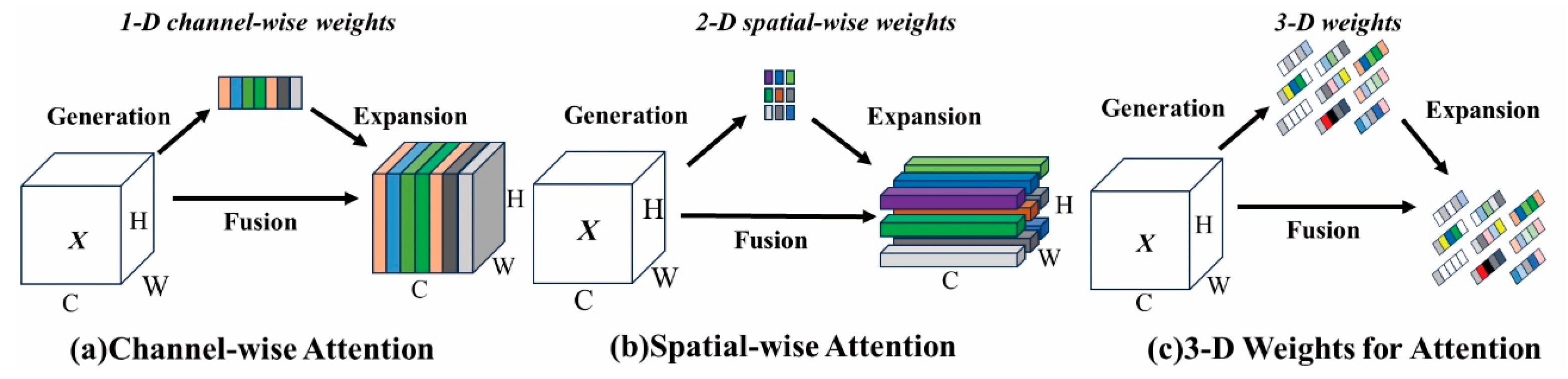 Sensors 24 07014 g003