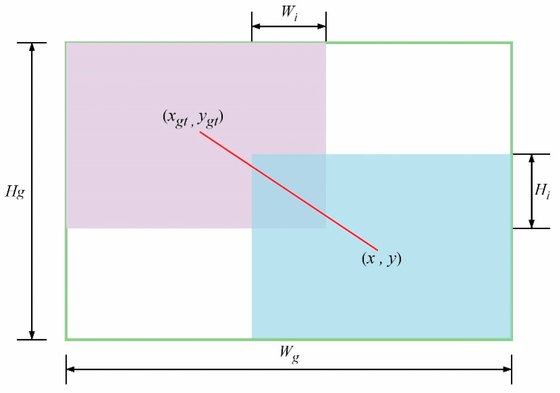 Sensors 24 07014 g004
