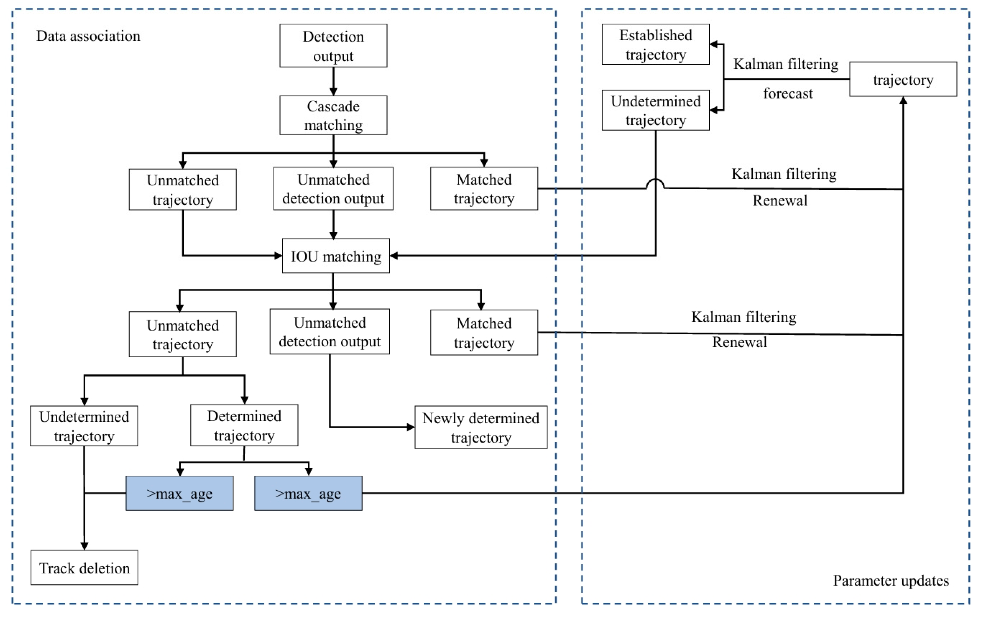 Sensors 24 07014 g005
