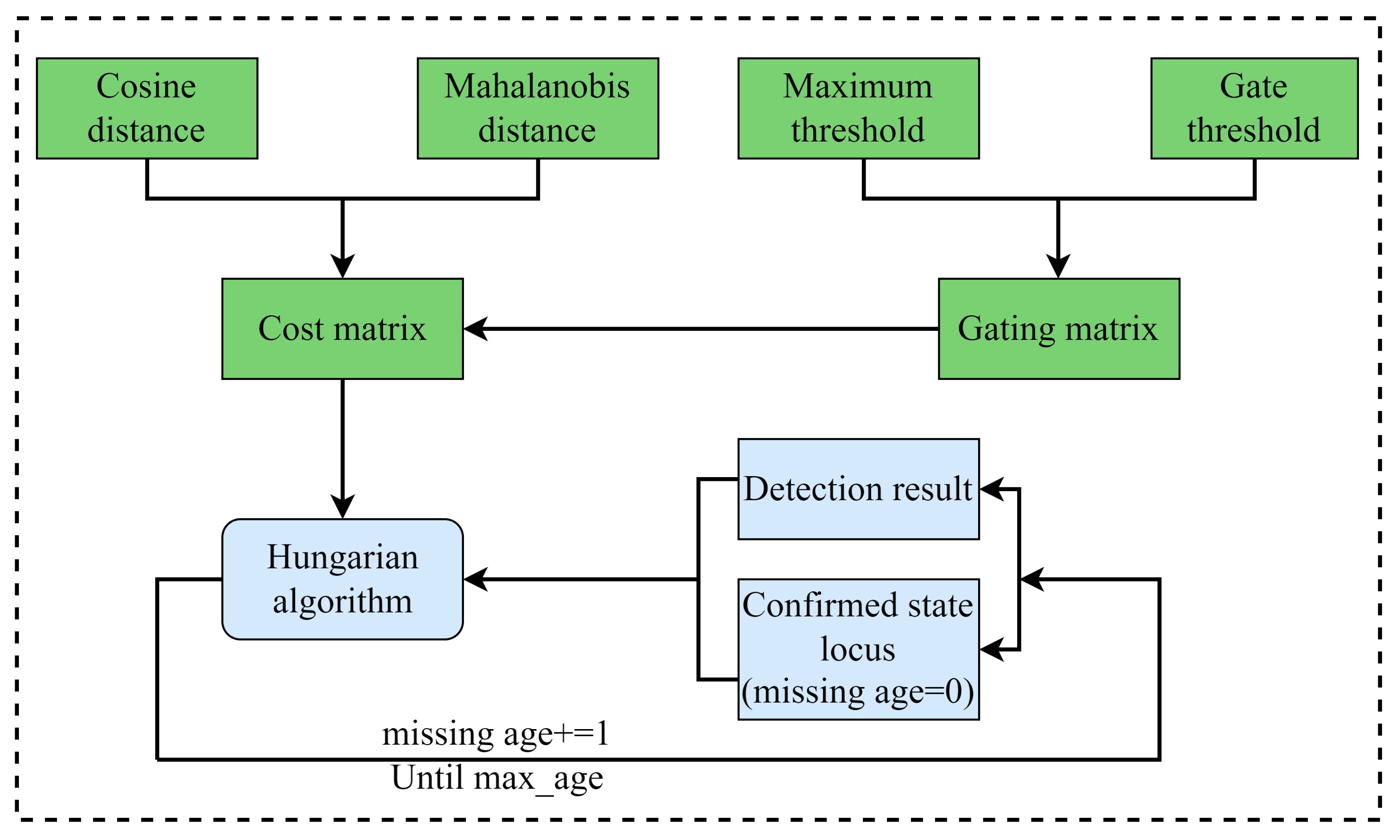 Sensors 24 07014 g006