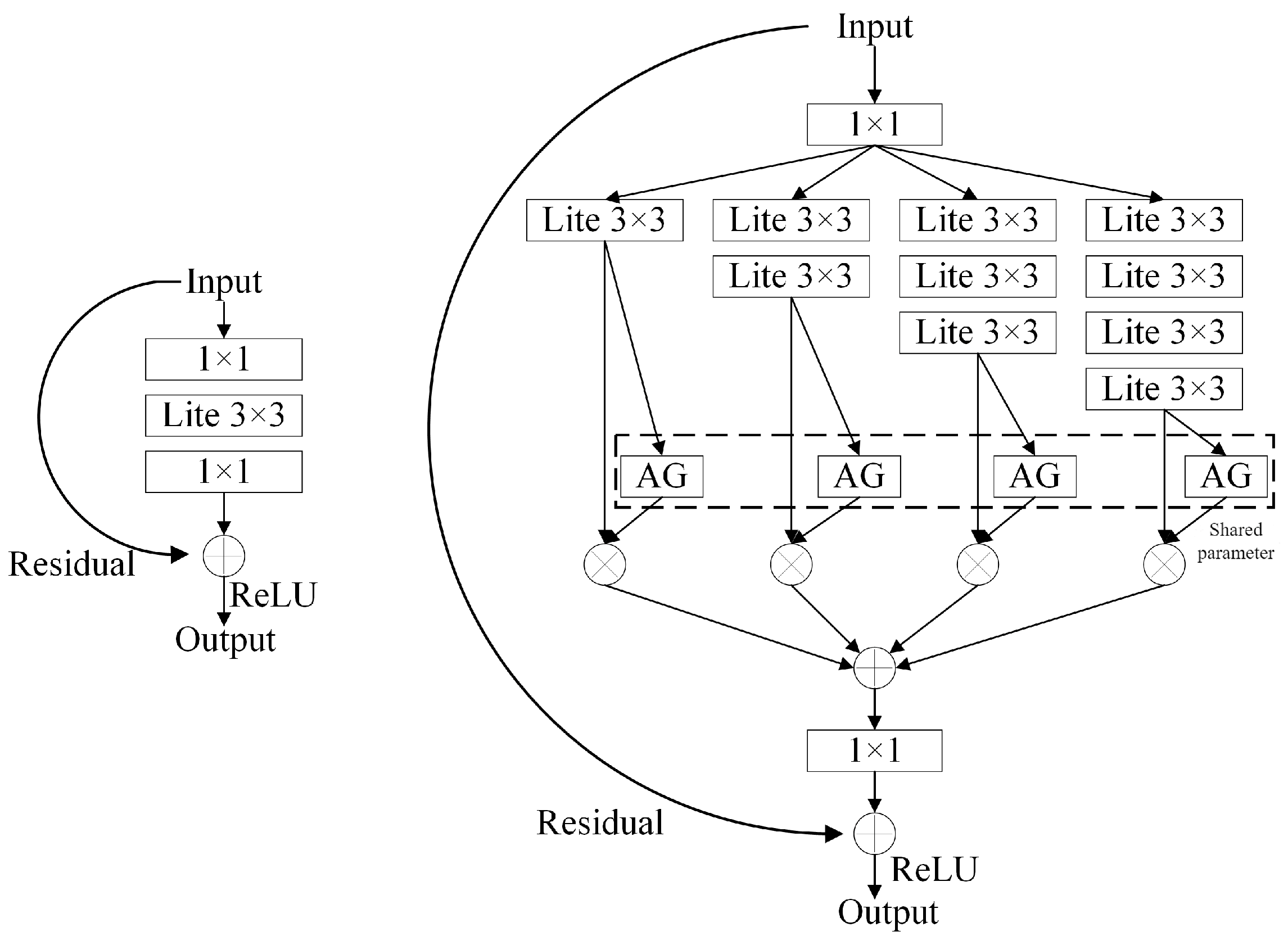 Sensors 24 07014 g007
