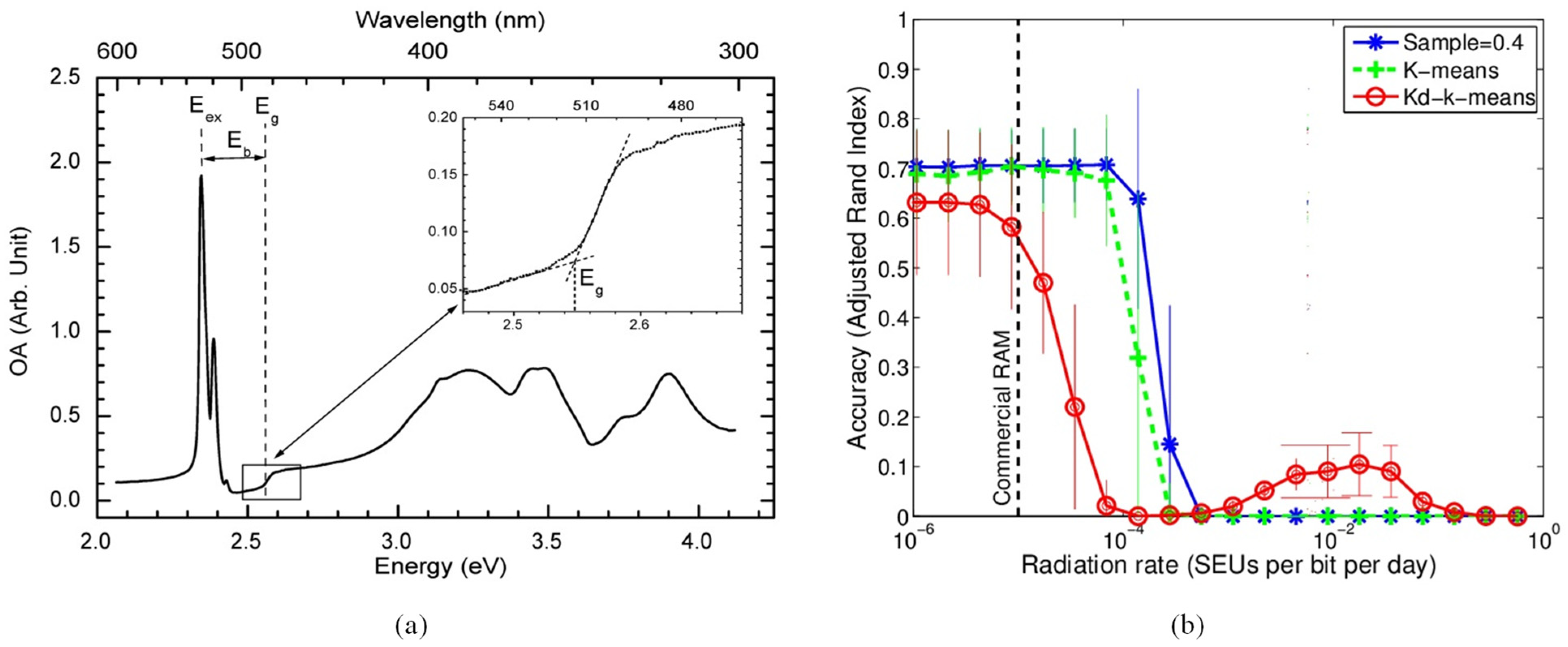 Sensors 24 07015 g001
