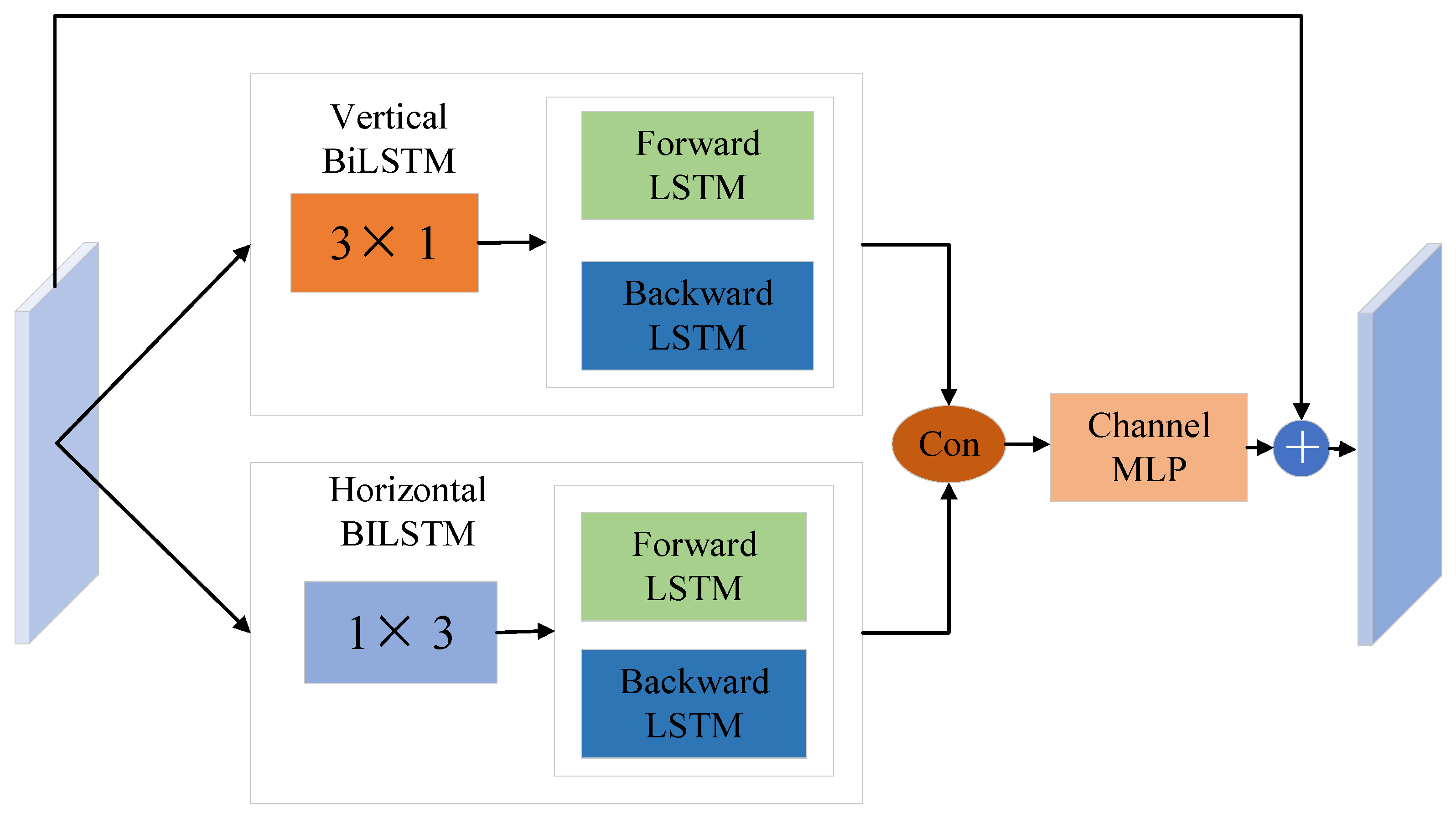 Sensors 24 07015 g003