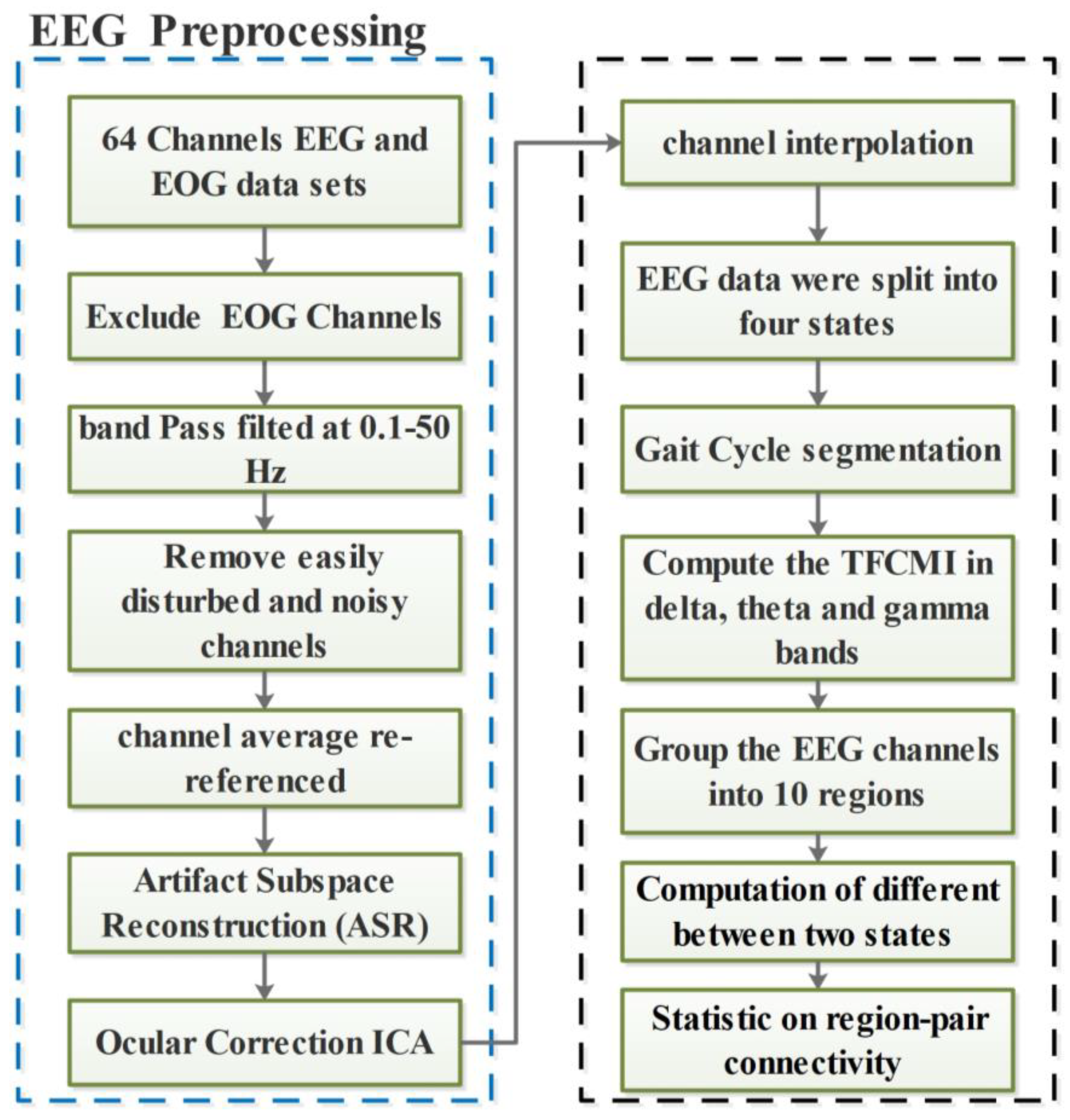Sensors 24 07016 g002