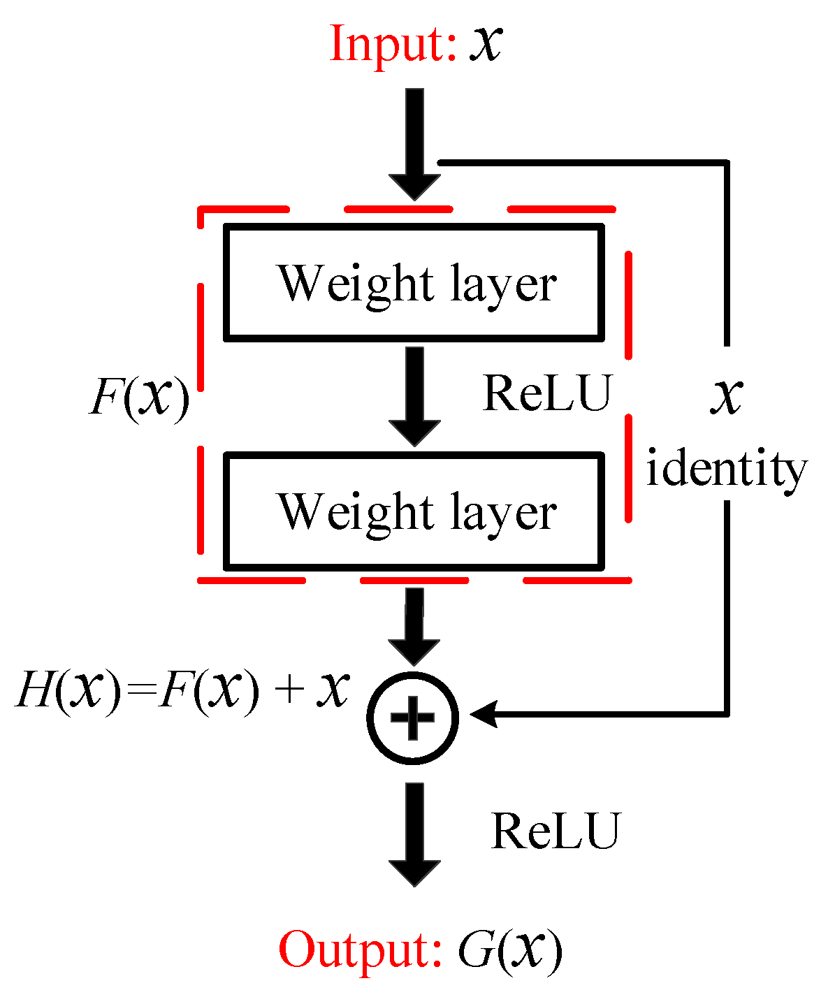 Sensors 24 07017 g003