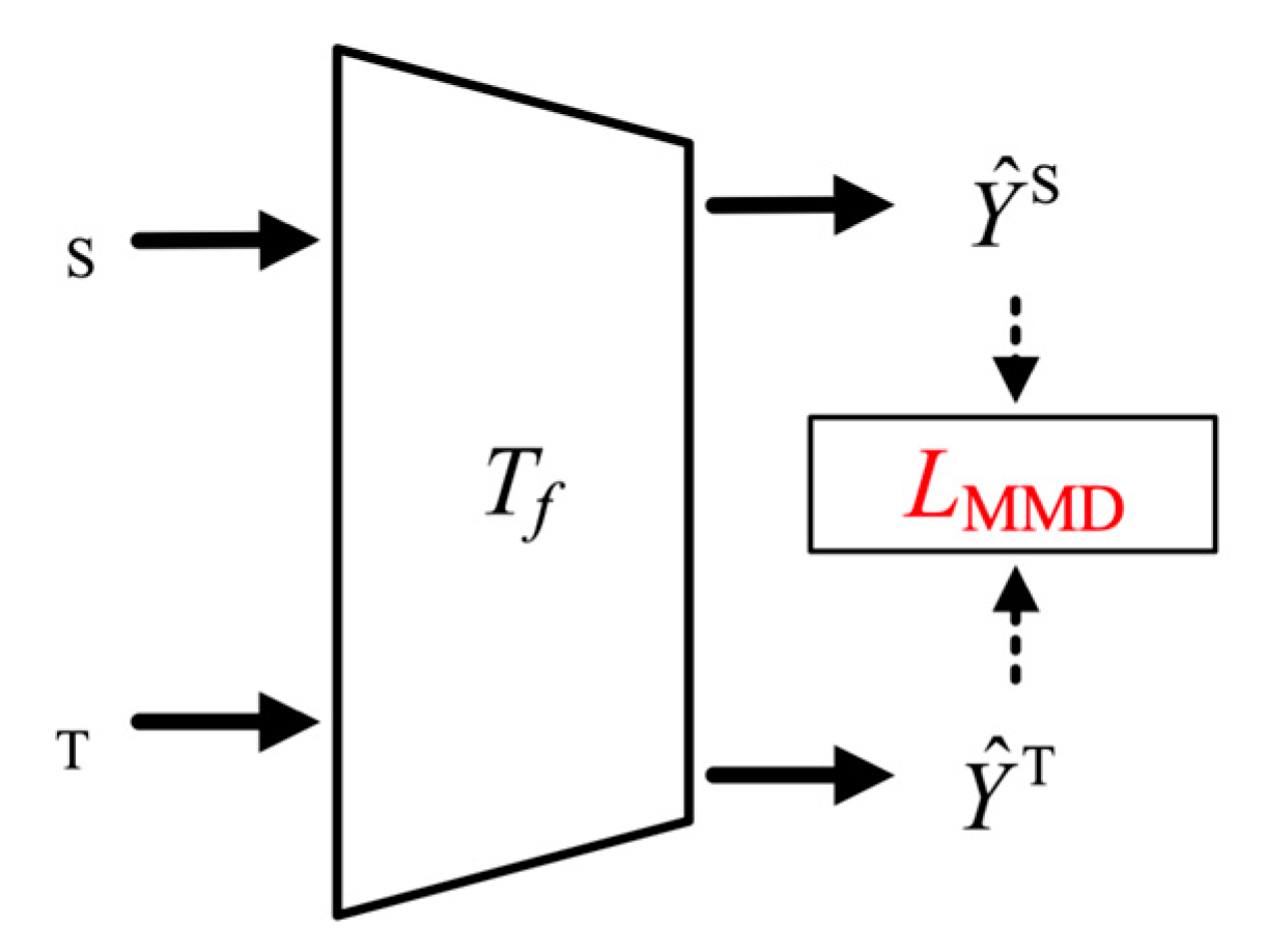 Sensors 24 07017 g005