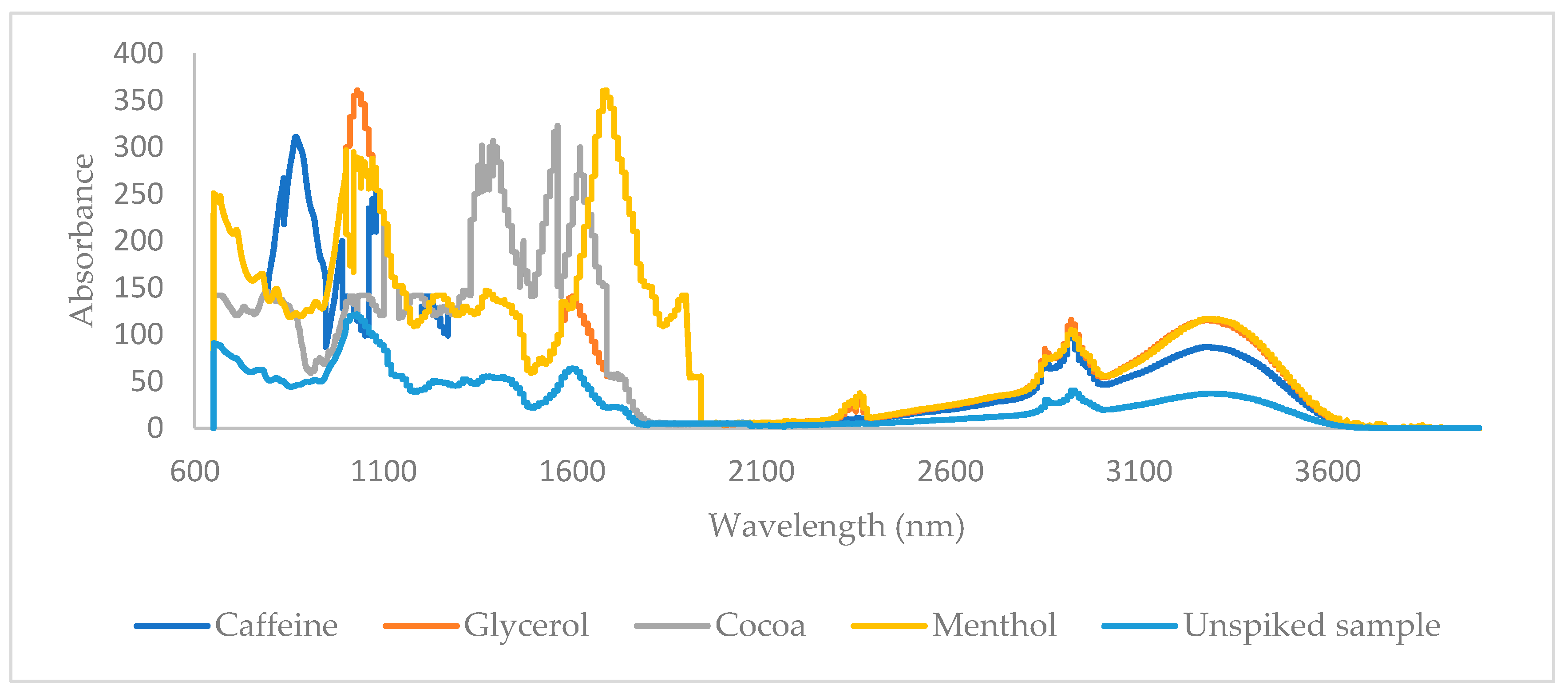 Sensors 24 07018 g001