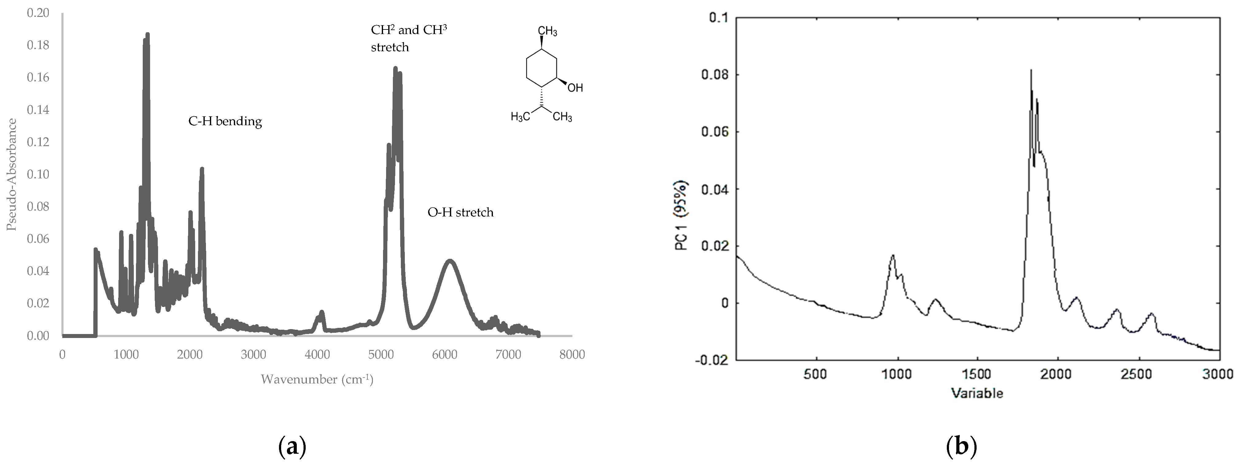 Sensors 24 07018 g004