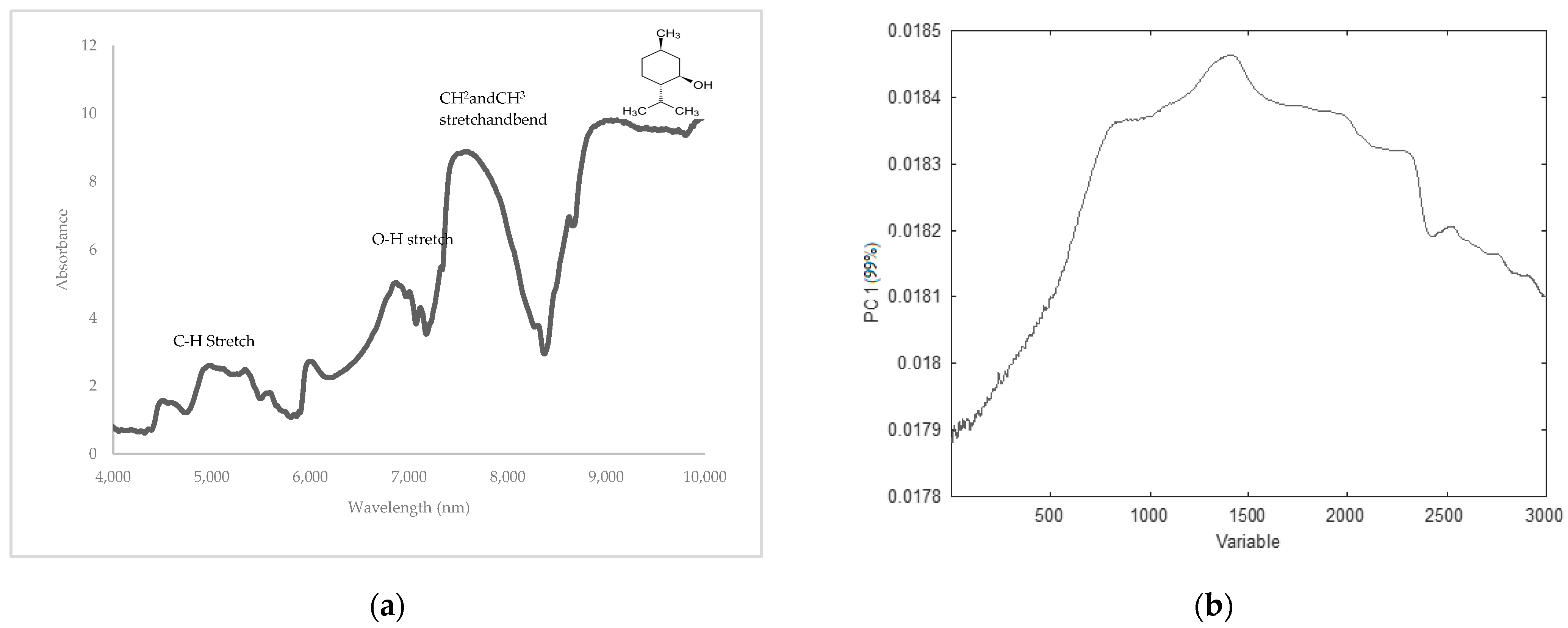 Sensors 24 07018 g006