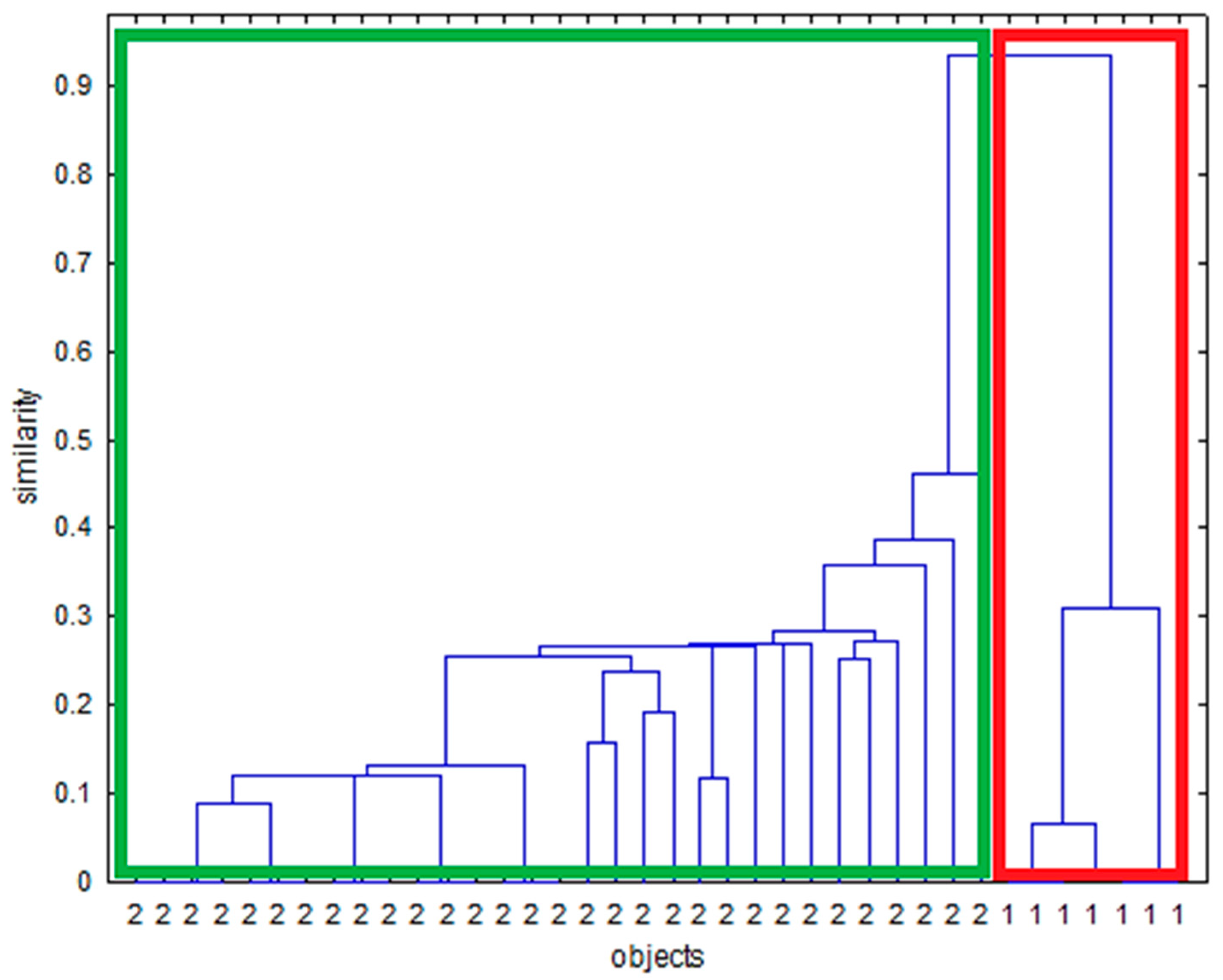 Sensors 24 07018 g007
