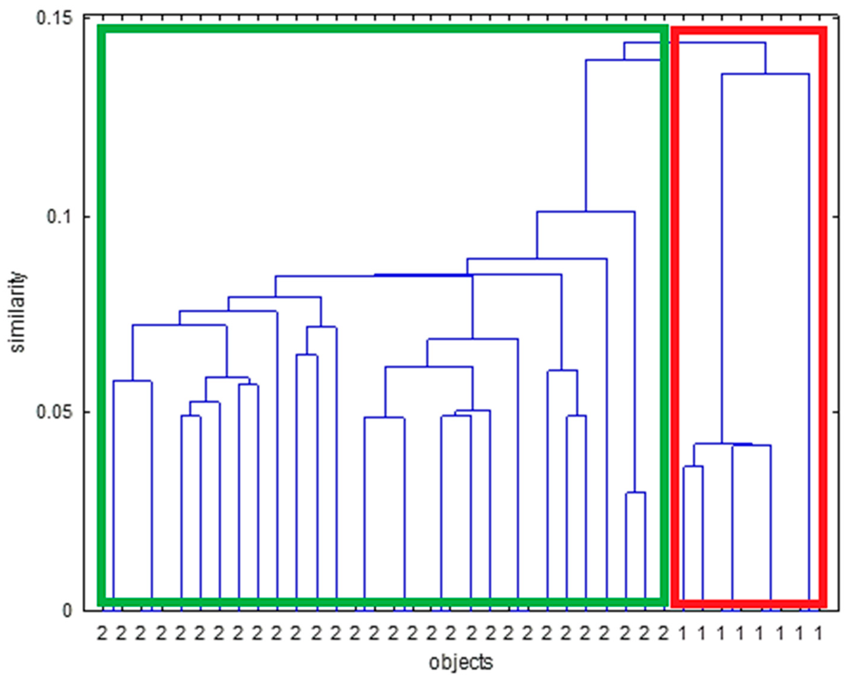 Sensors 24 07018 g008