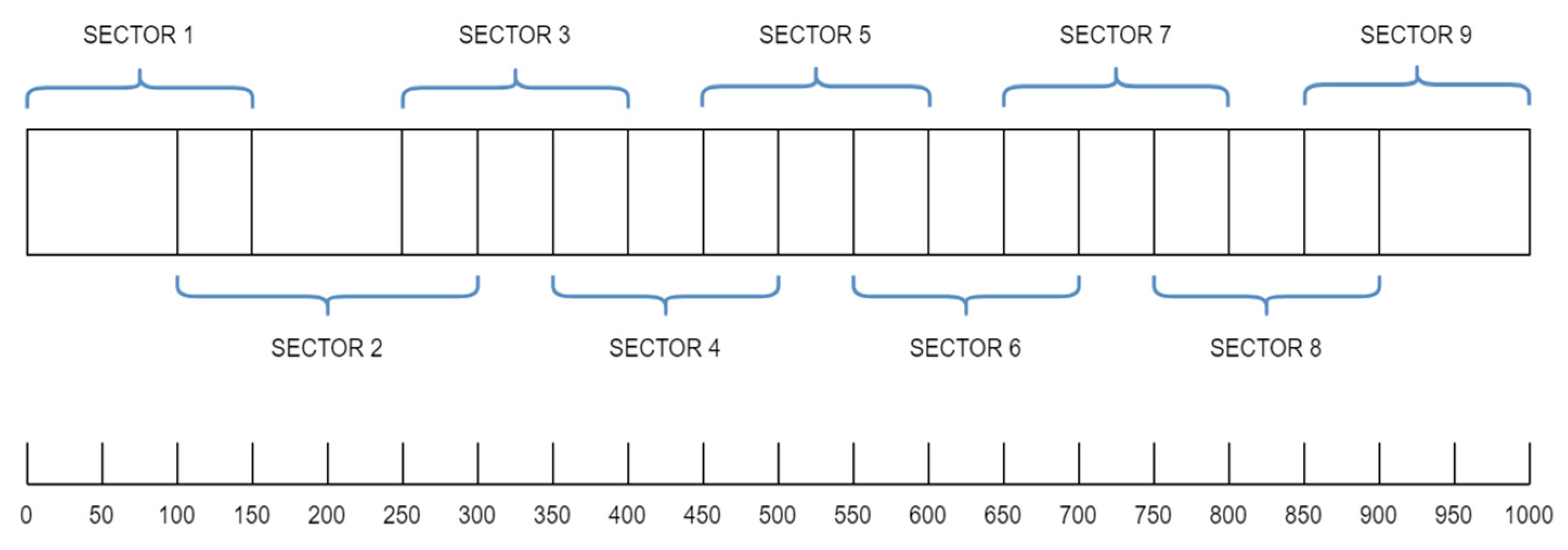 Sensors 24 07019 g003