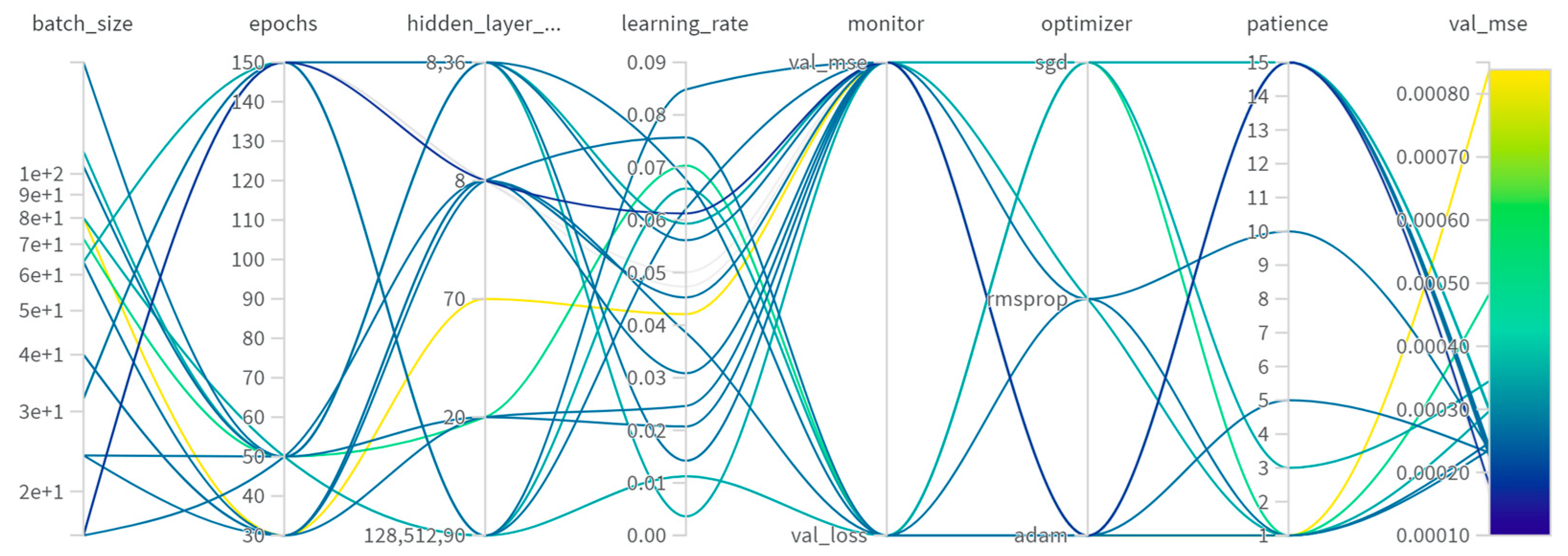 Sensors 24 07019 g006