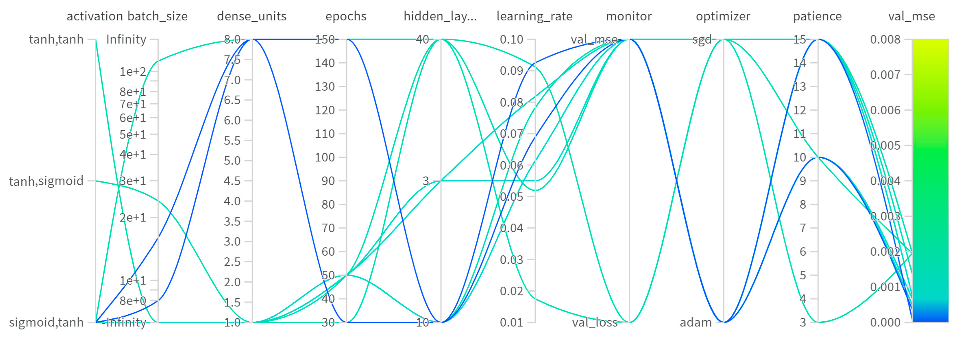 Sensors 24 07019 g007
