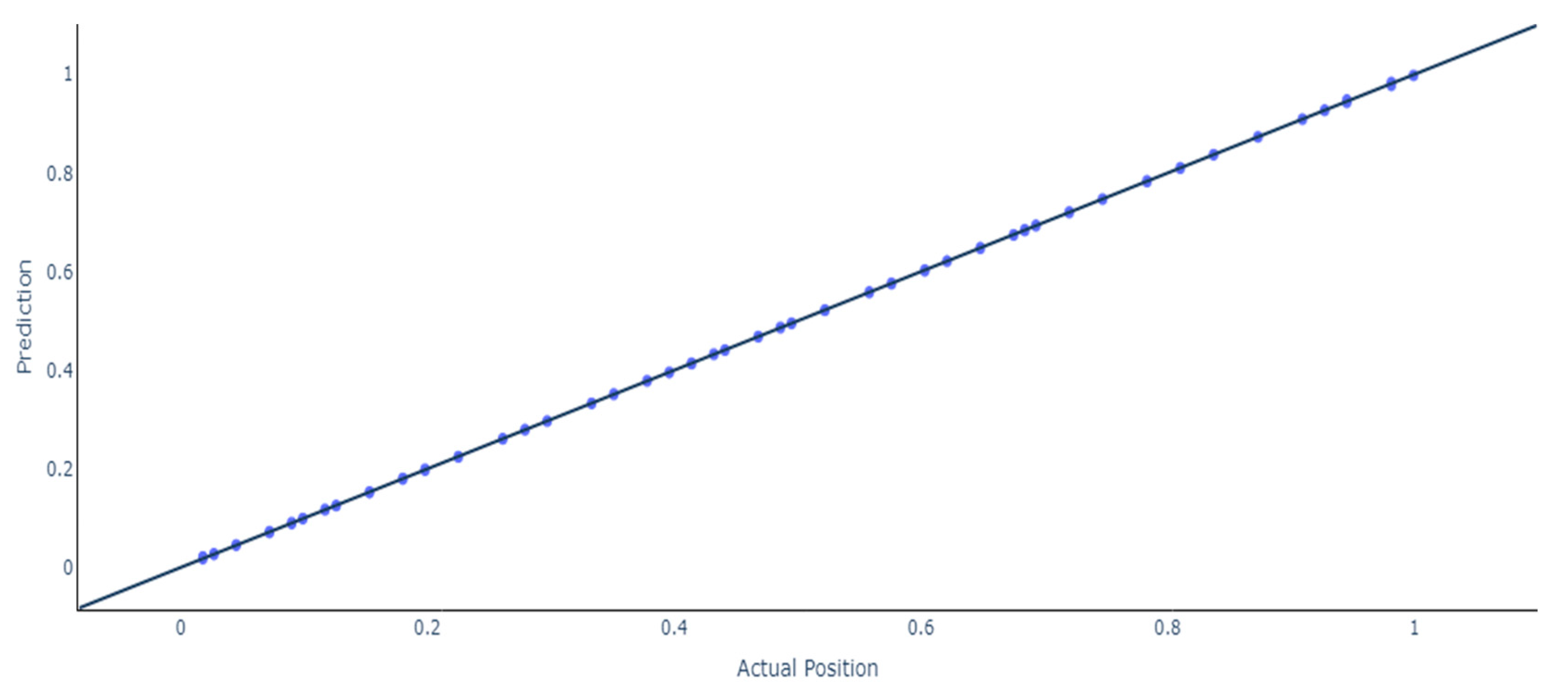 Sensors 24 07019 g008