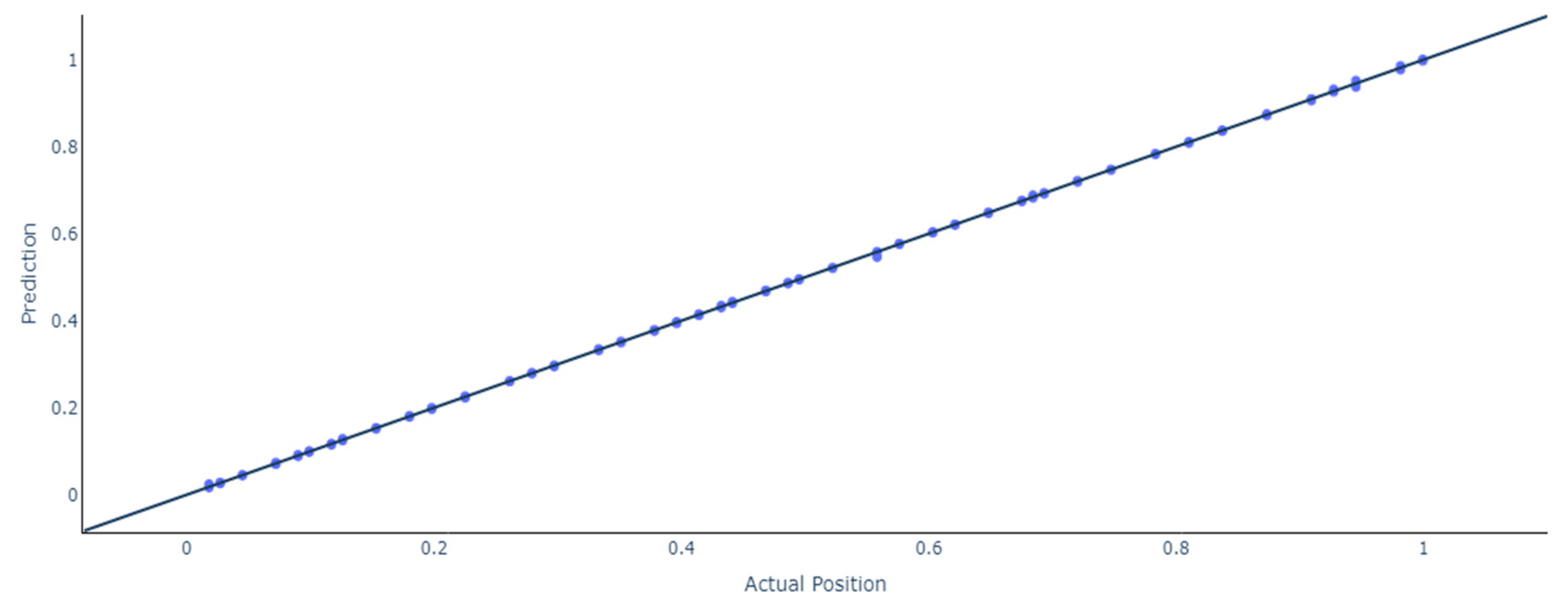 Sensors 24 07019 g010