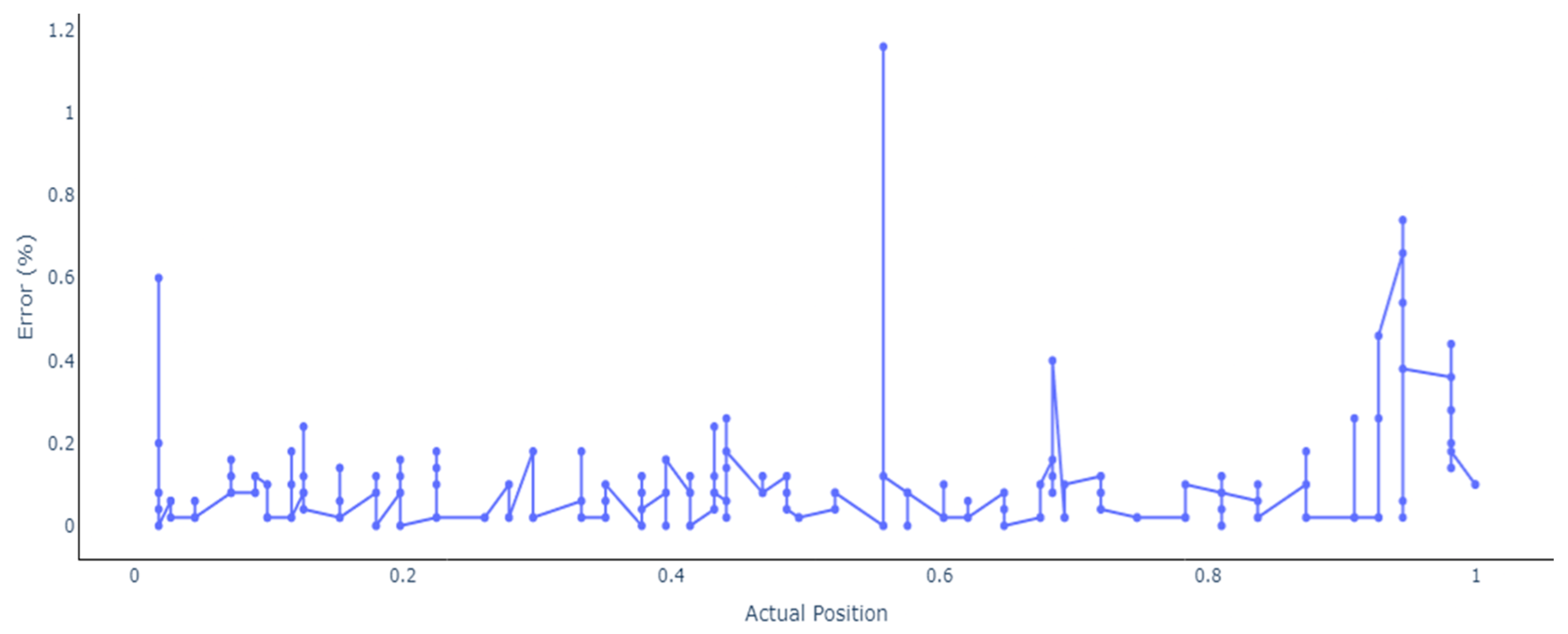 Sensors 24 07019 g011