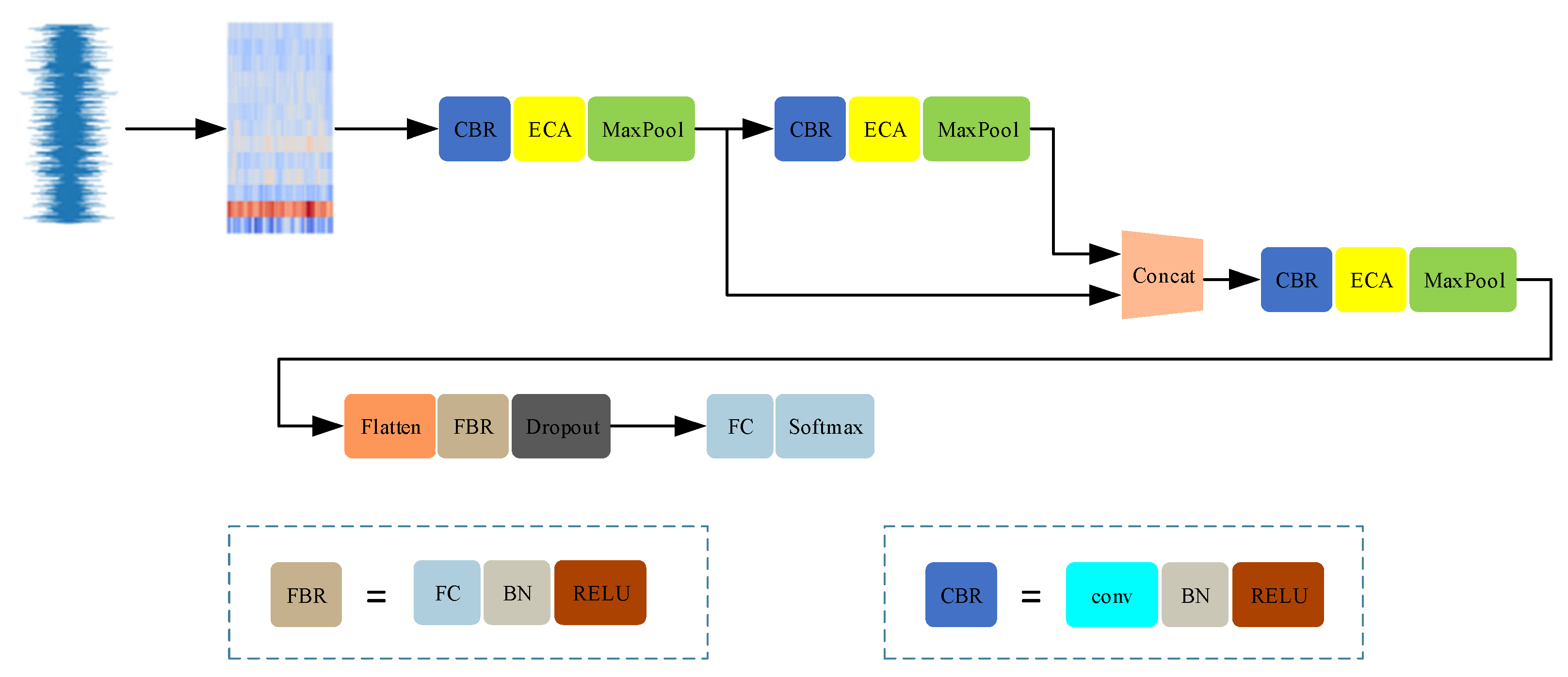 Sensors 24 07021 g003