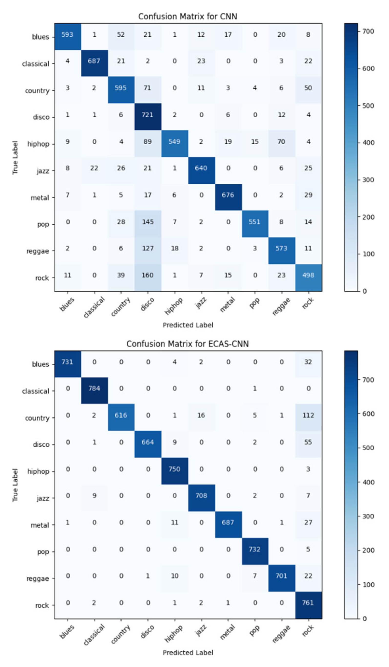 Sensors 24 07021 g005