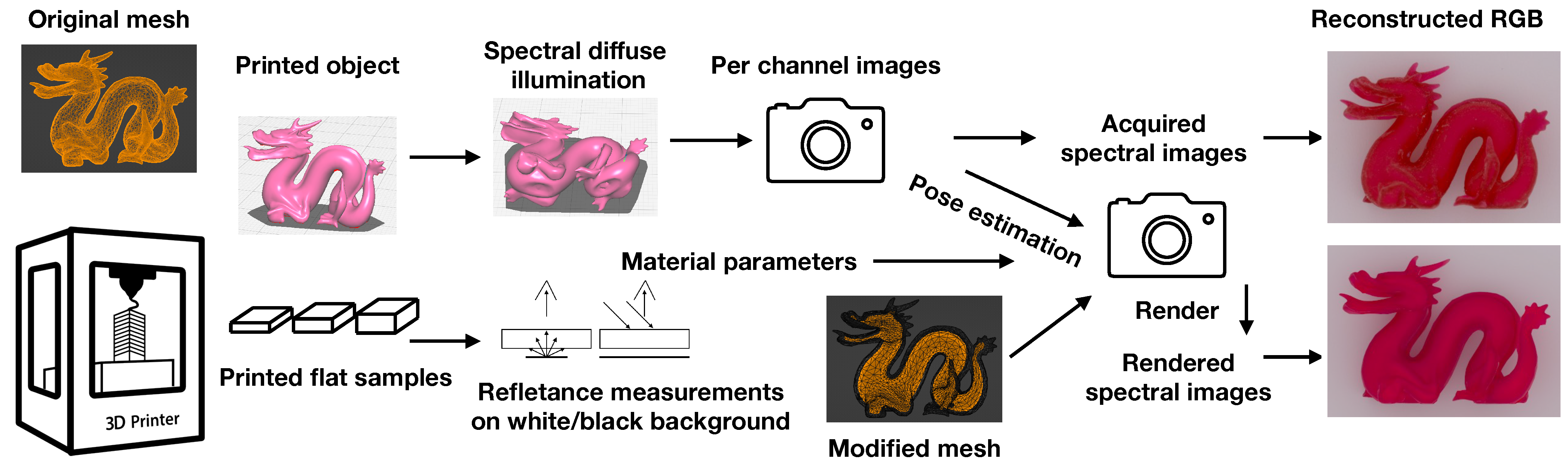 Sensors 24 07025 g004