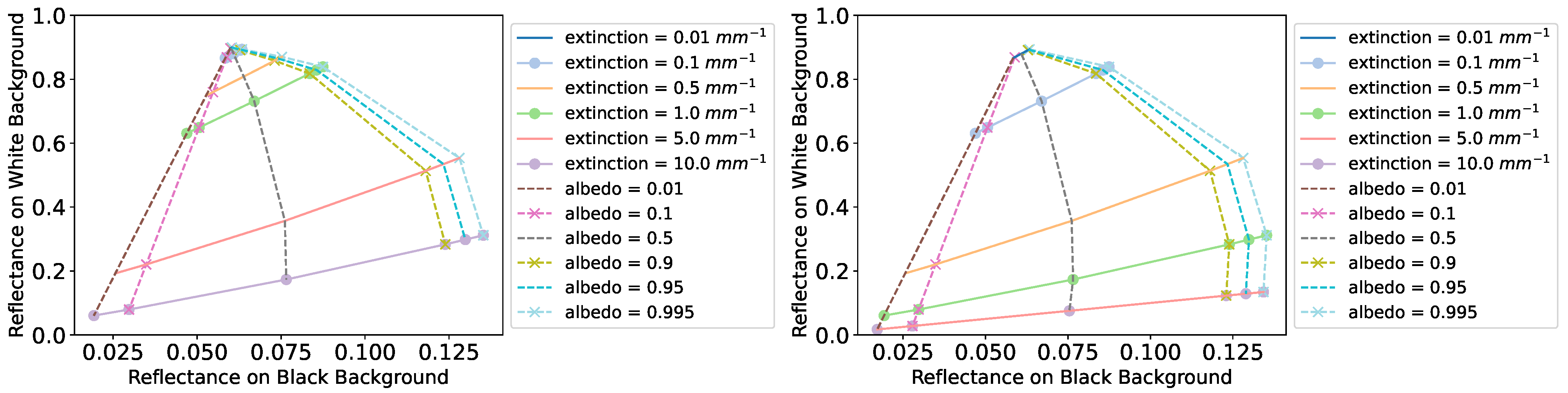 Sensors 24 07025 g006